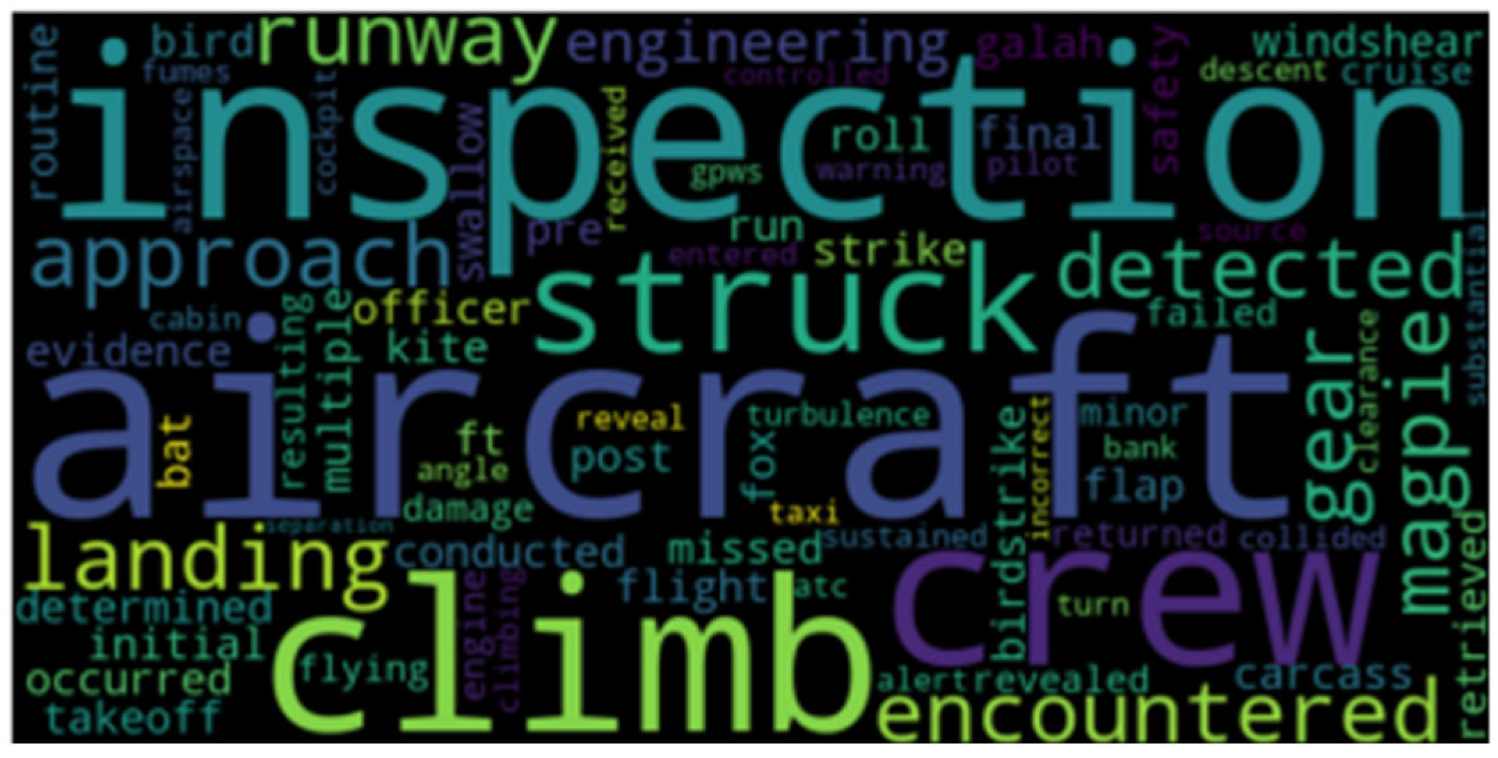 Technologies 13 00209 g010