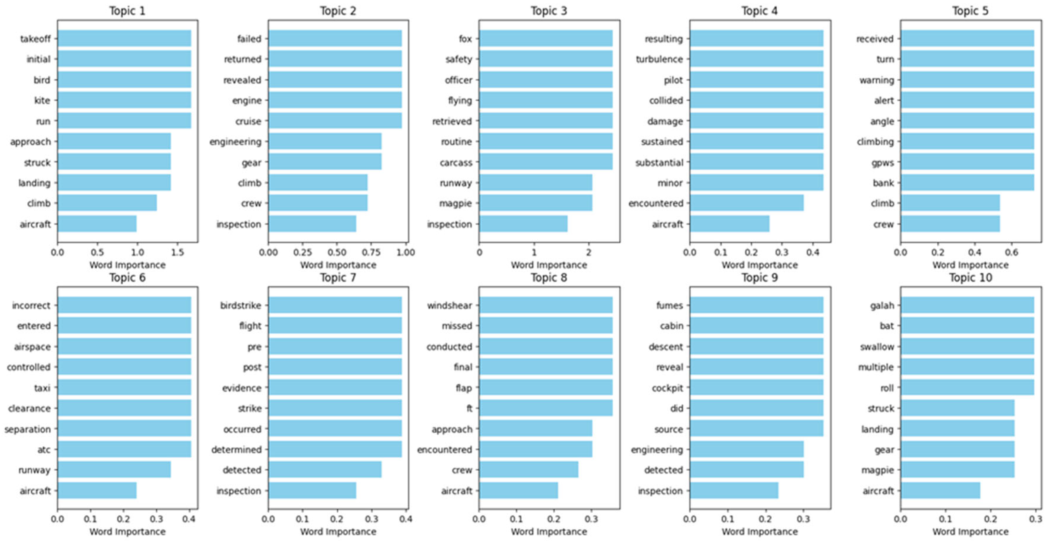 Technologies 13 00209 g013
