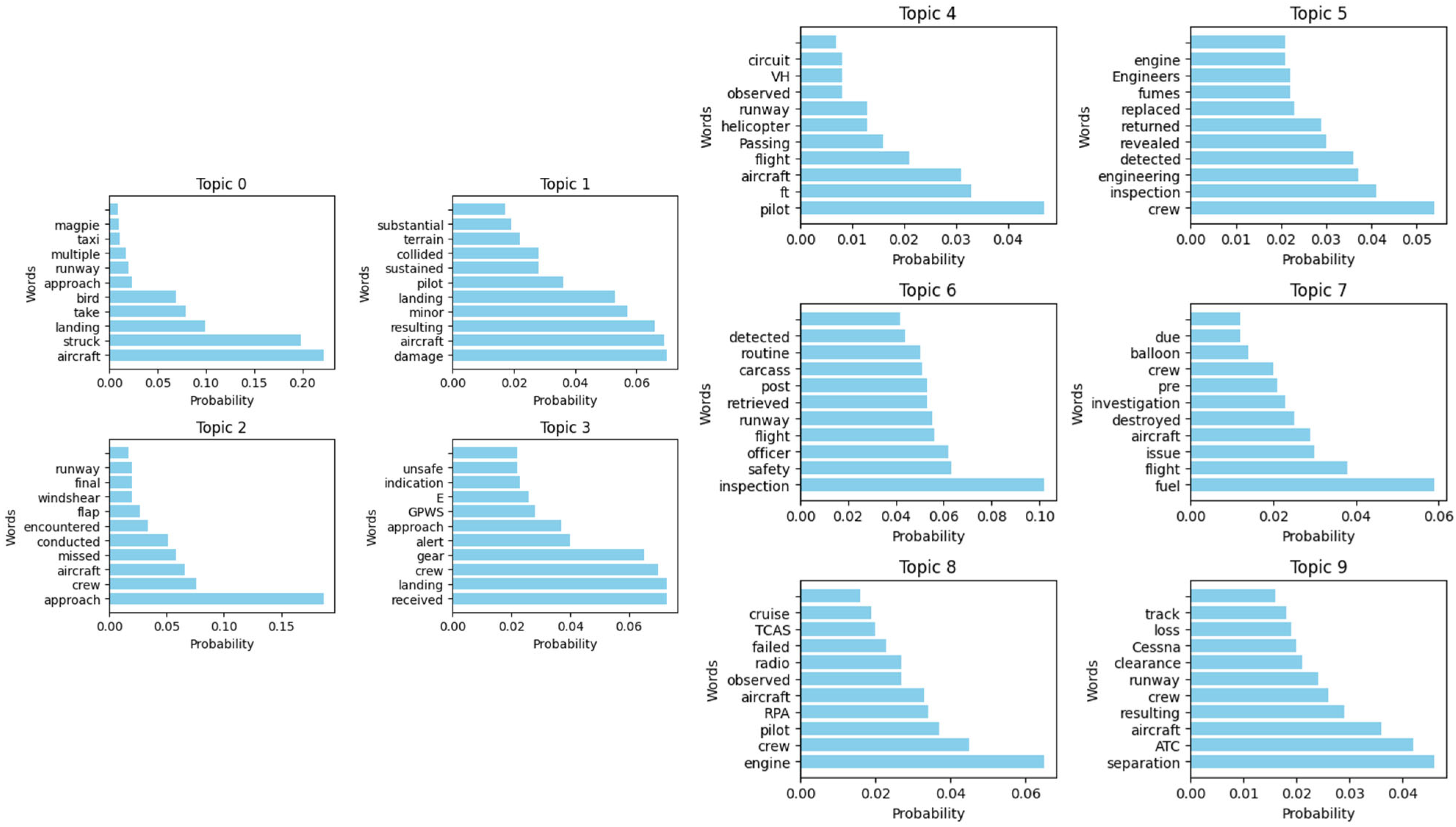 Technologies 13 00209 g015