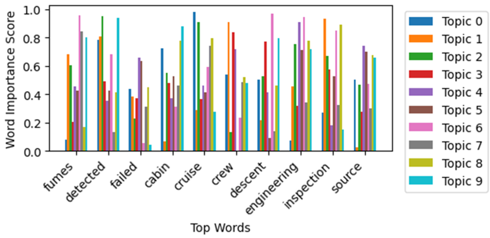 Technologies 13 00209 g016