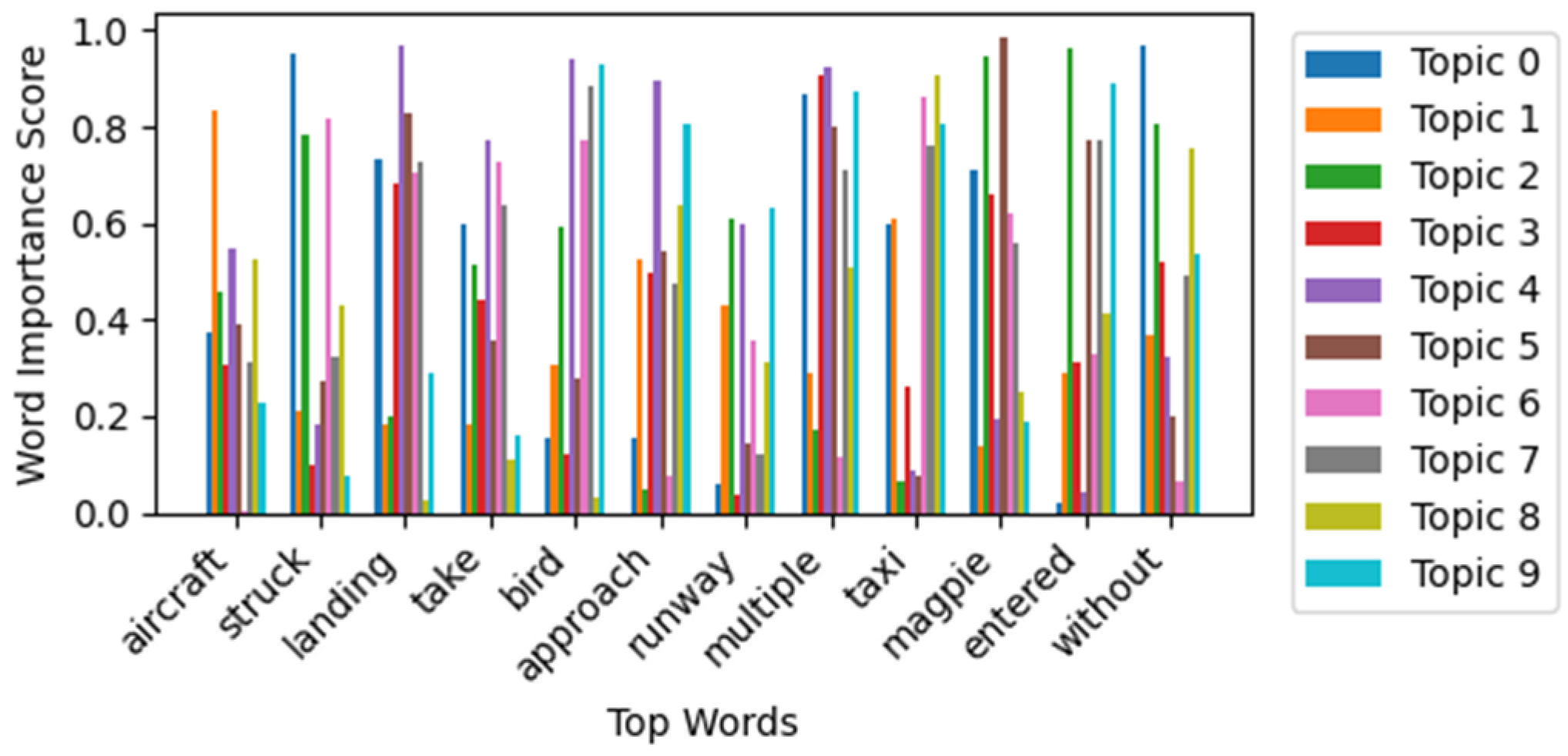 Technologies 13 00209 g018