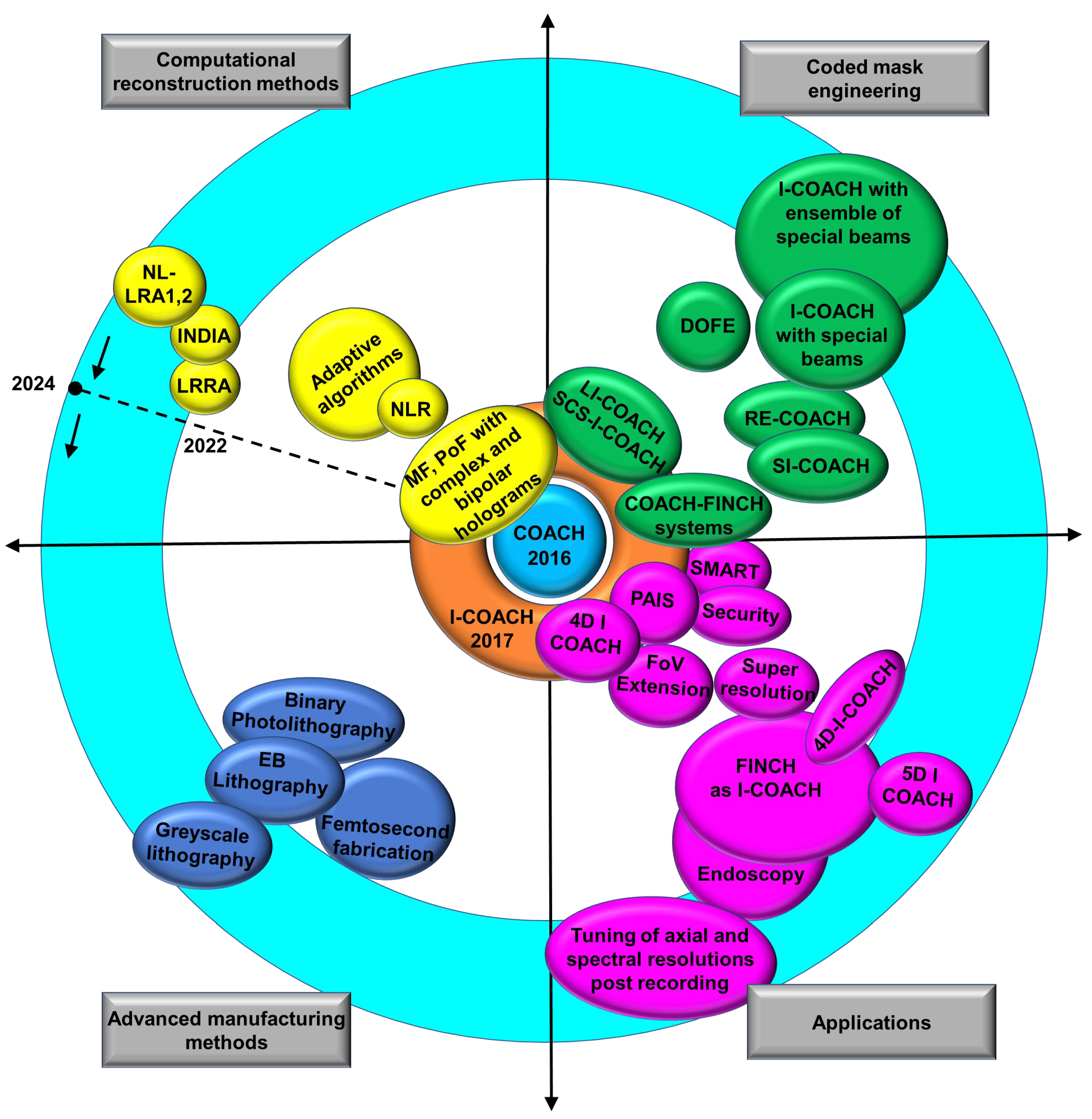 Technologies 13 00210 g001