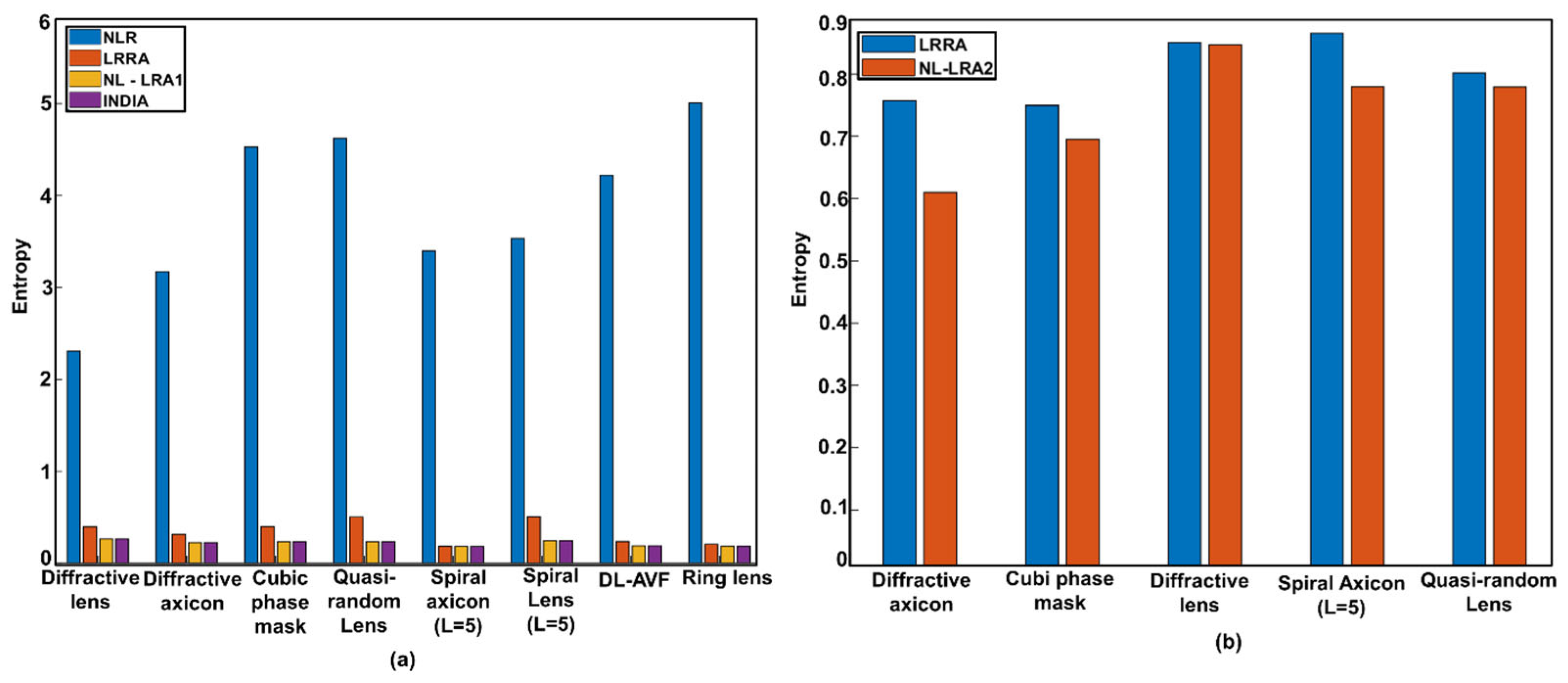 Technologies 13 00210 g005
