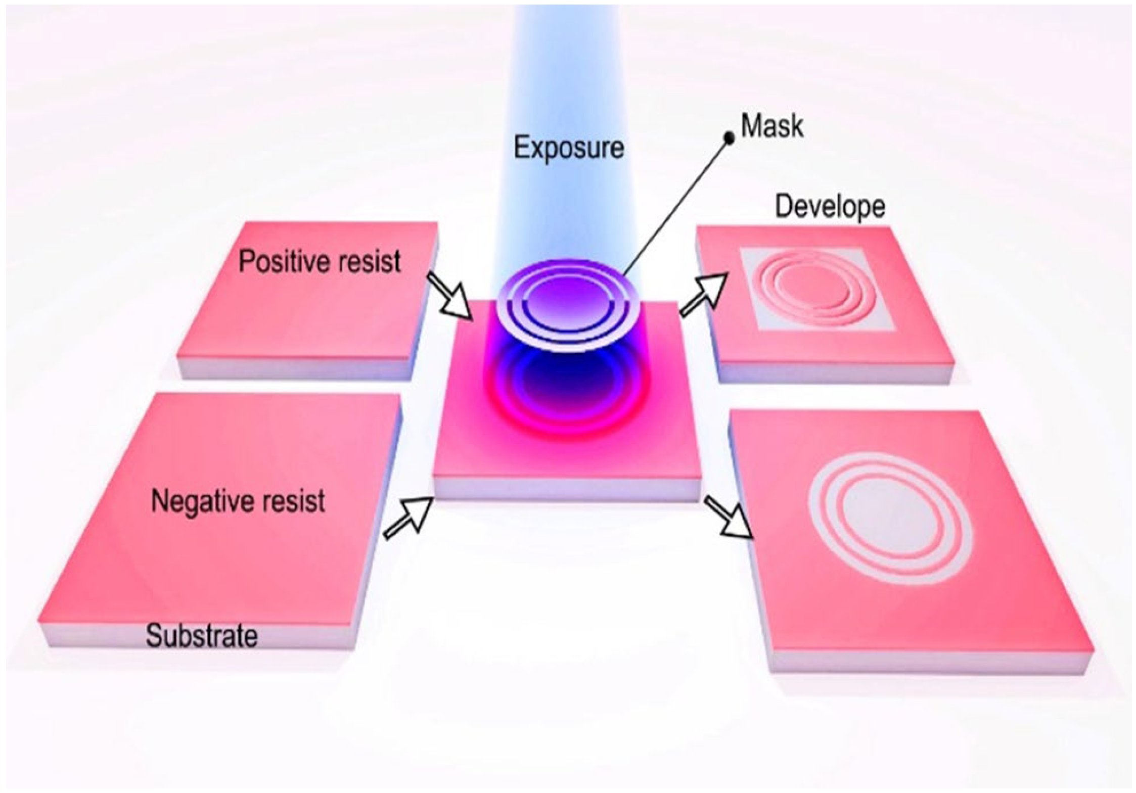 Technologies 13 00210 g018