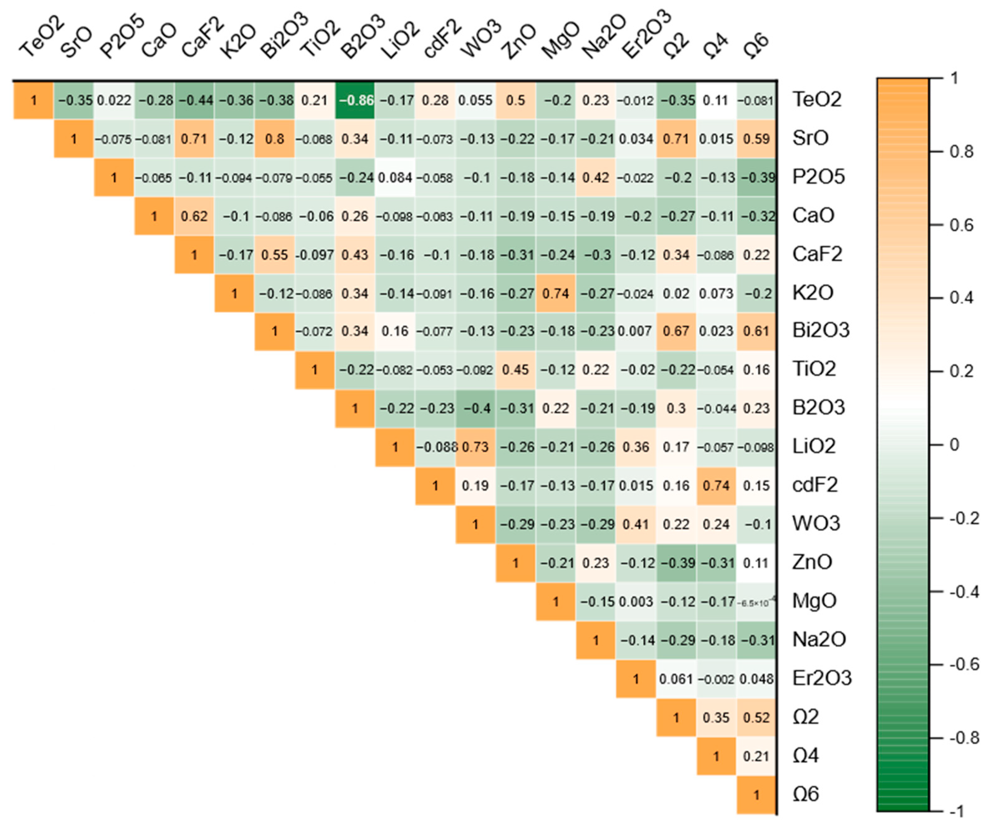 Technologies 13 00211 g001