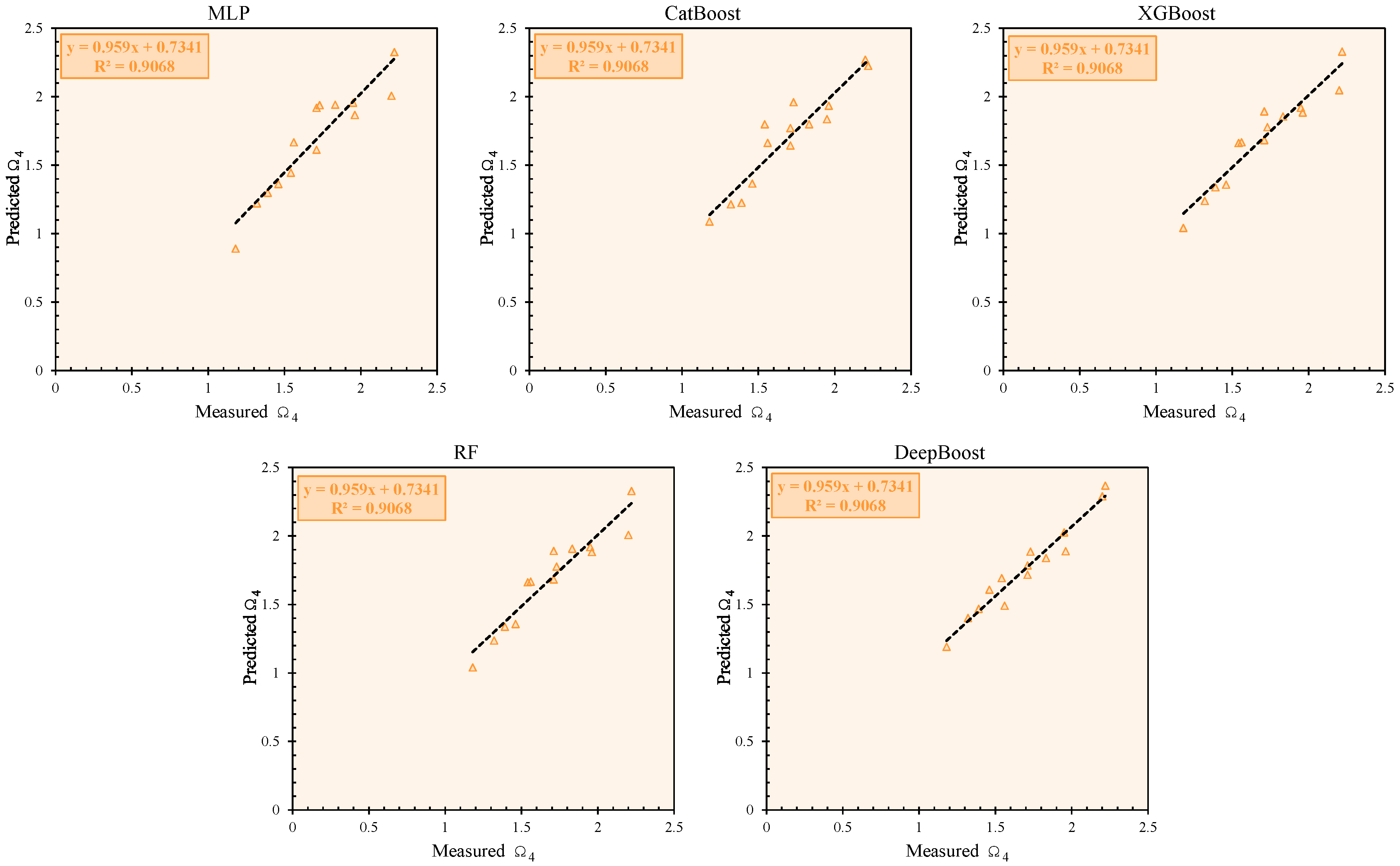 Technologies 13 00211 g006