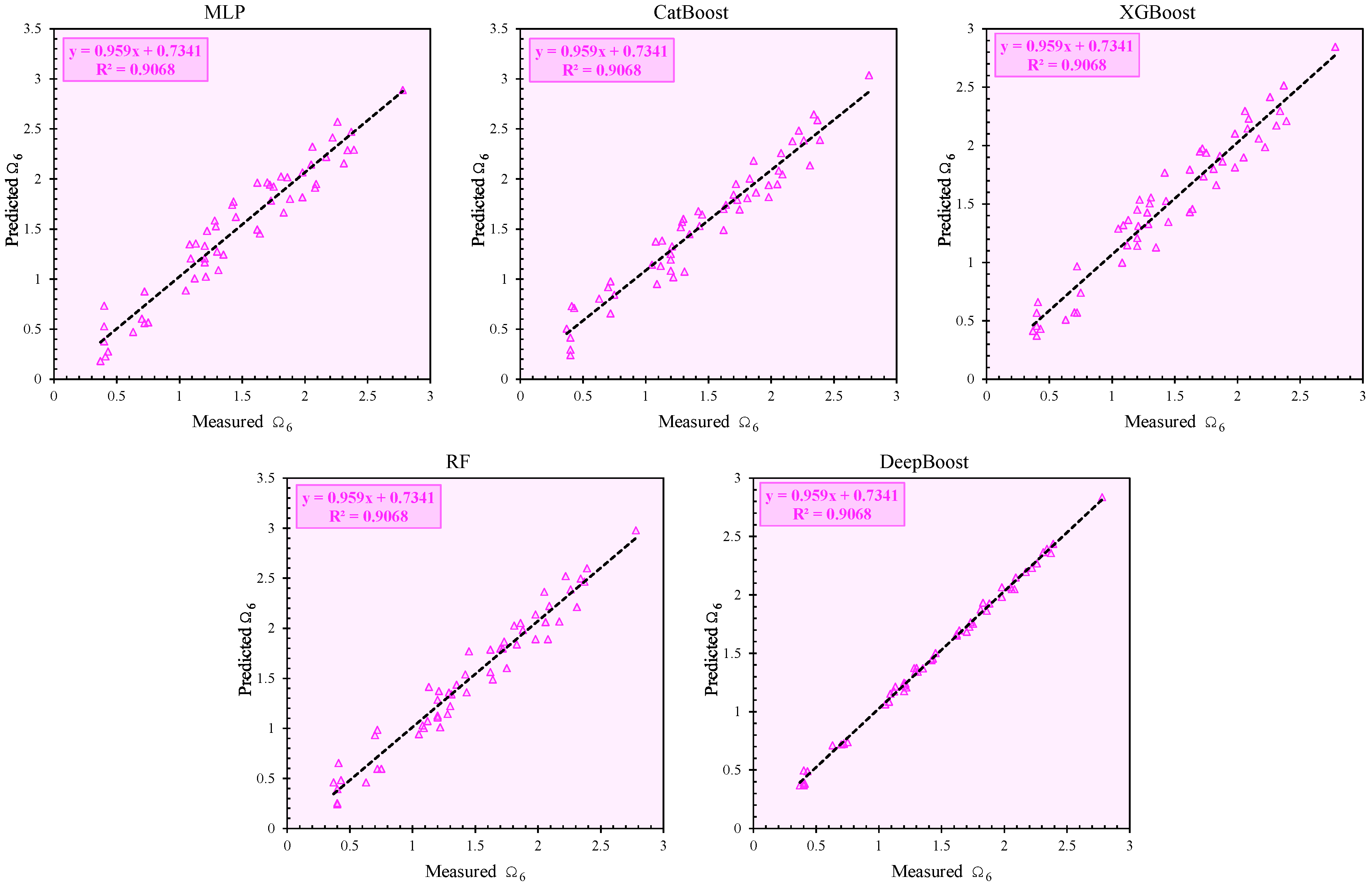 Technologies 13 00211 g007