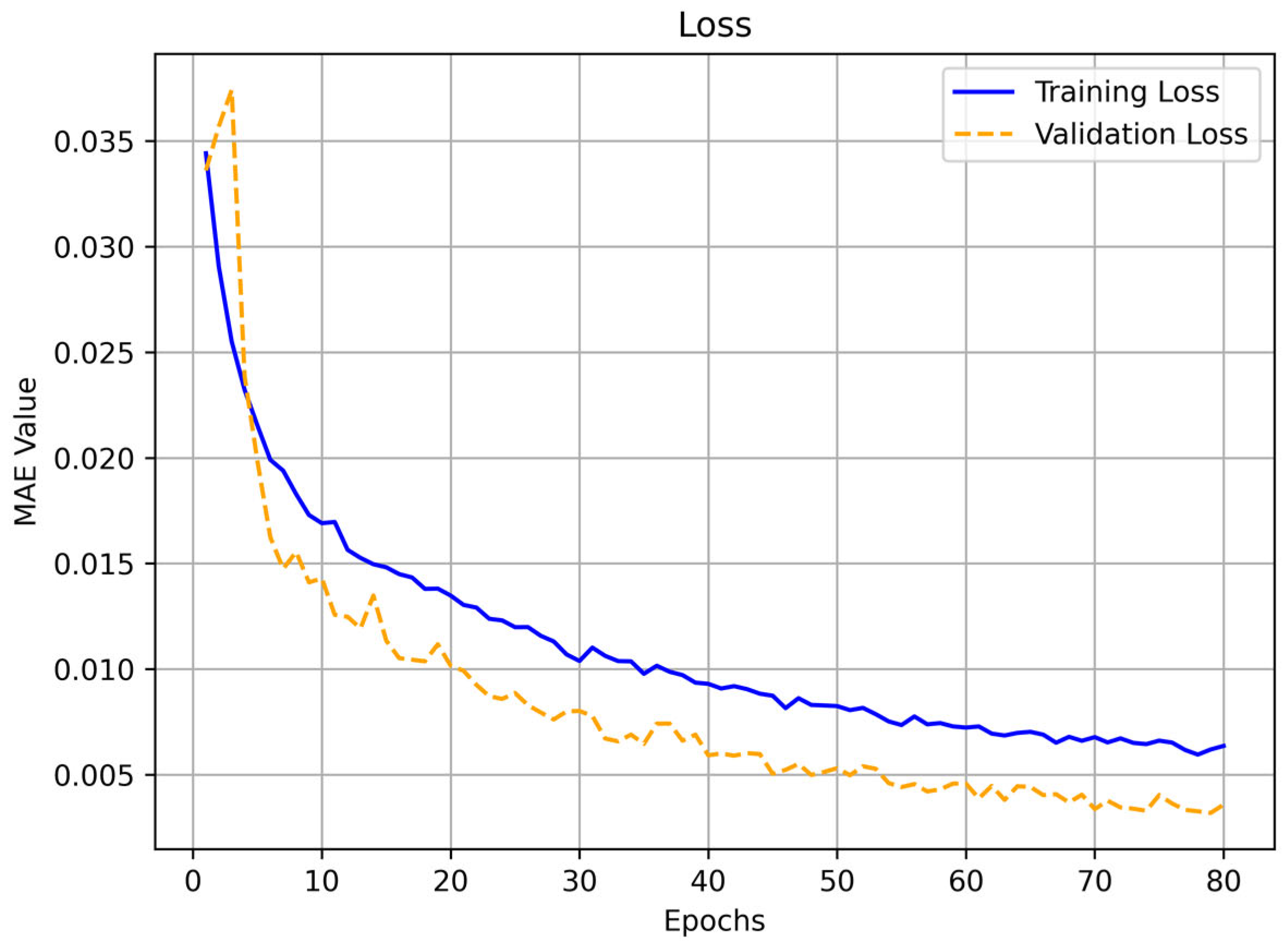 Technologies 13 00212 g006