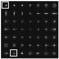 Technologies 13 00212 i013