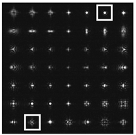 Technologies 13 00212 i017