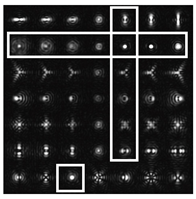 Technologies 13 00212 i020