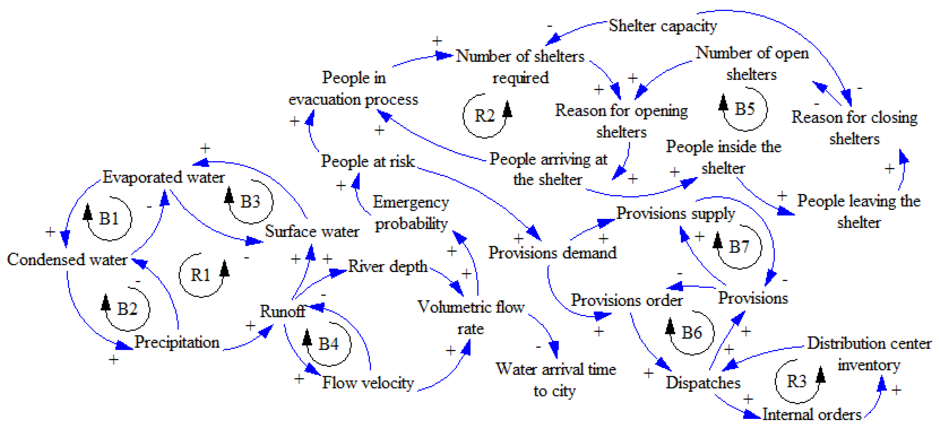 Technologies 13 00213 g003