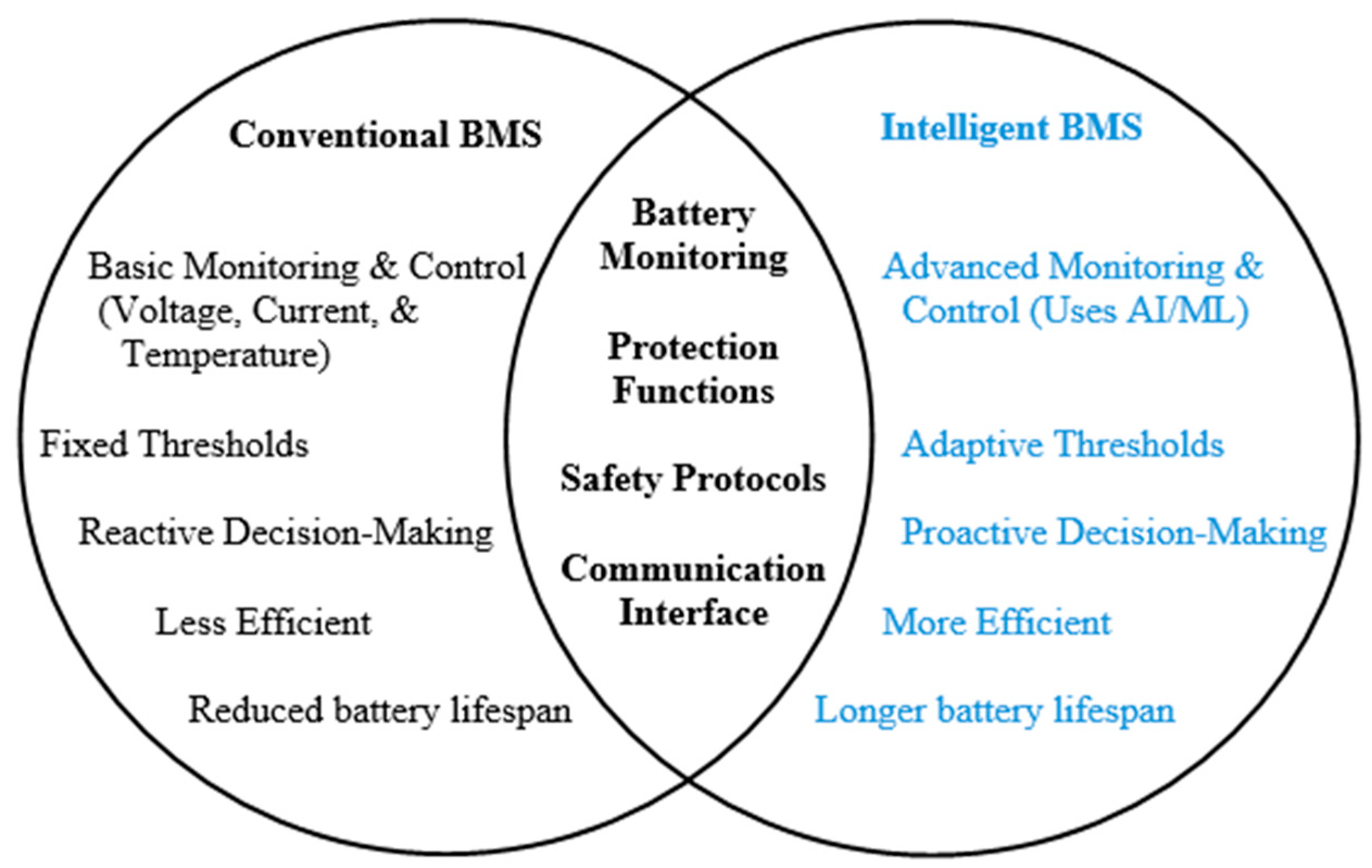 Technologies 13 00214 g003