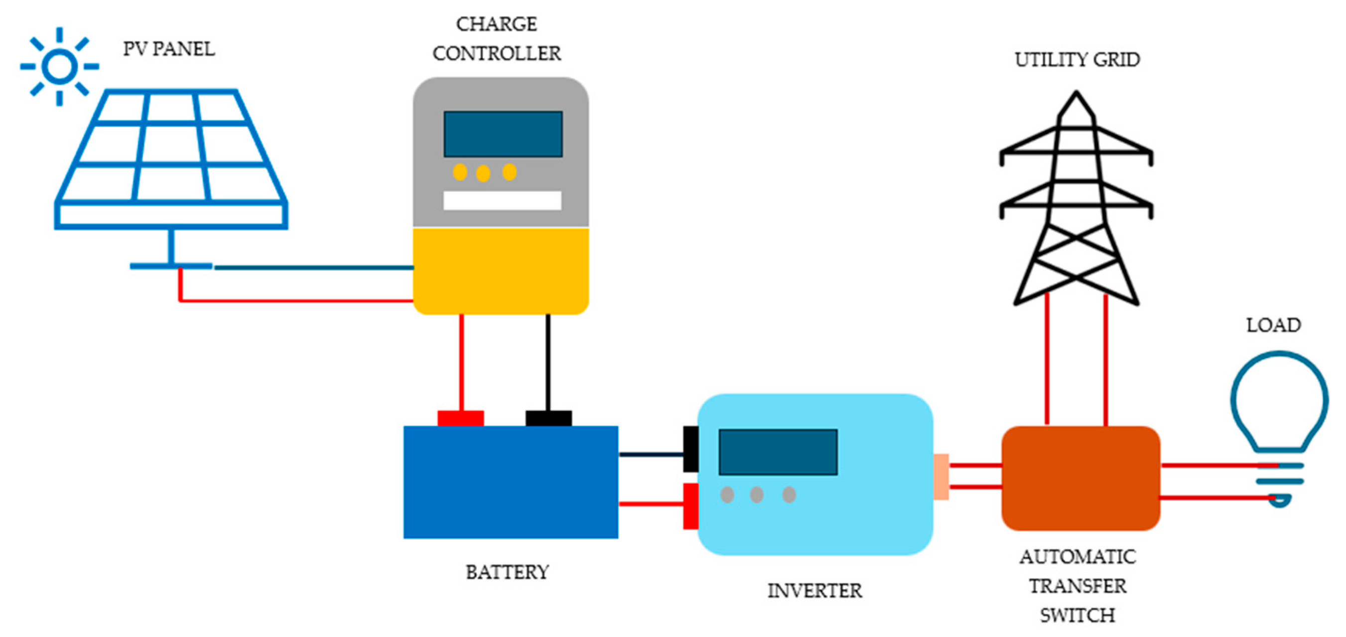 Technologies 13 00214 g004