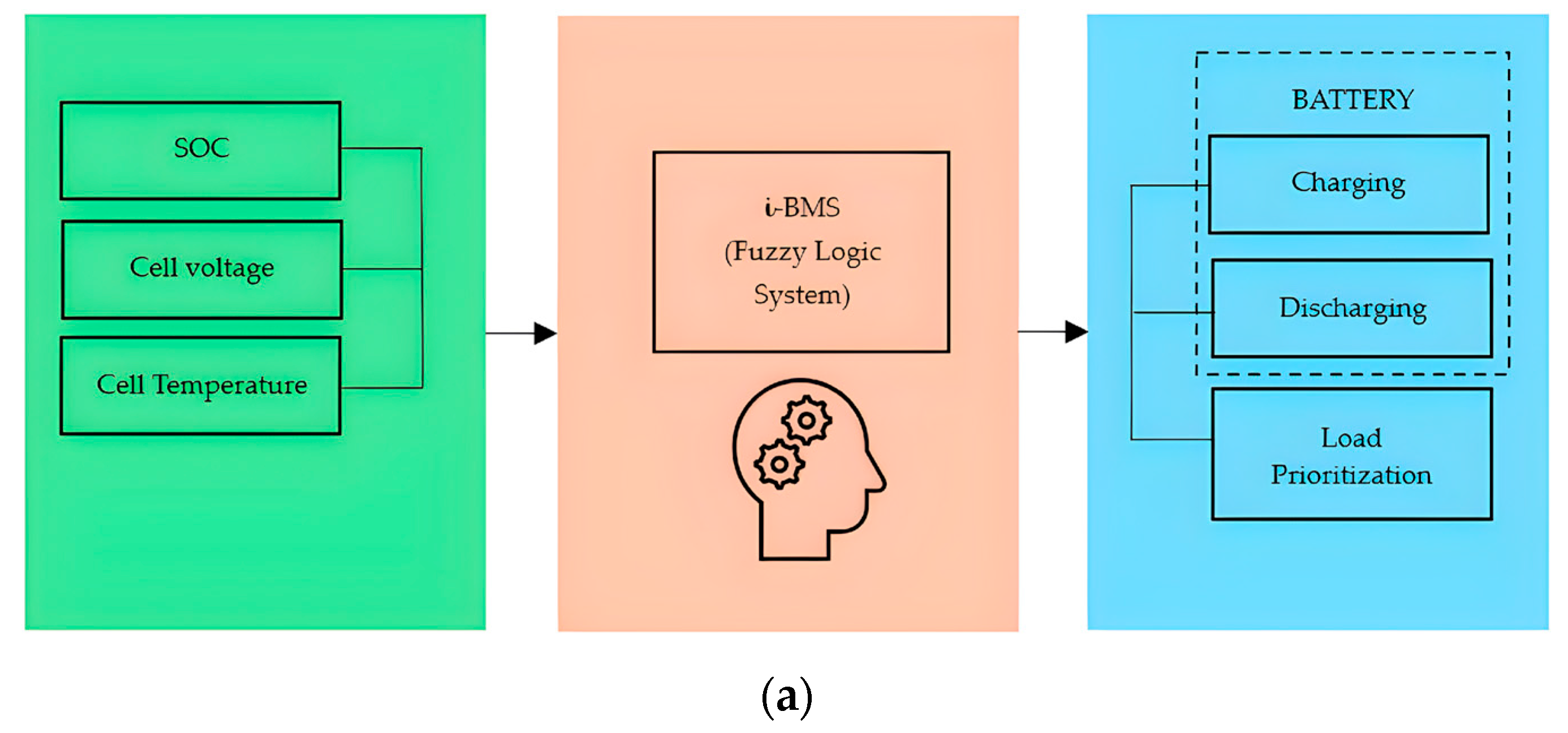 Technologies 13 00214 g006a