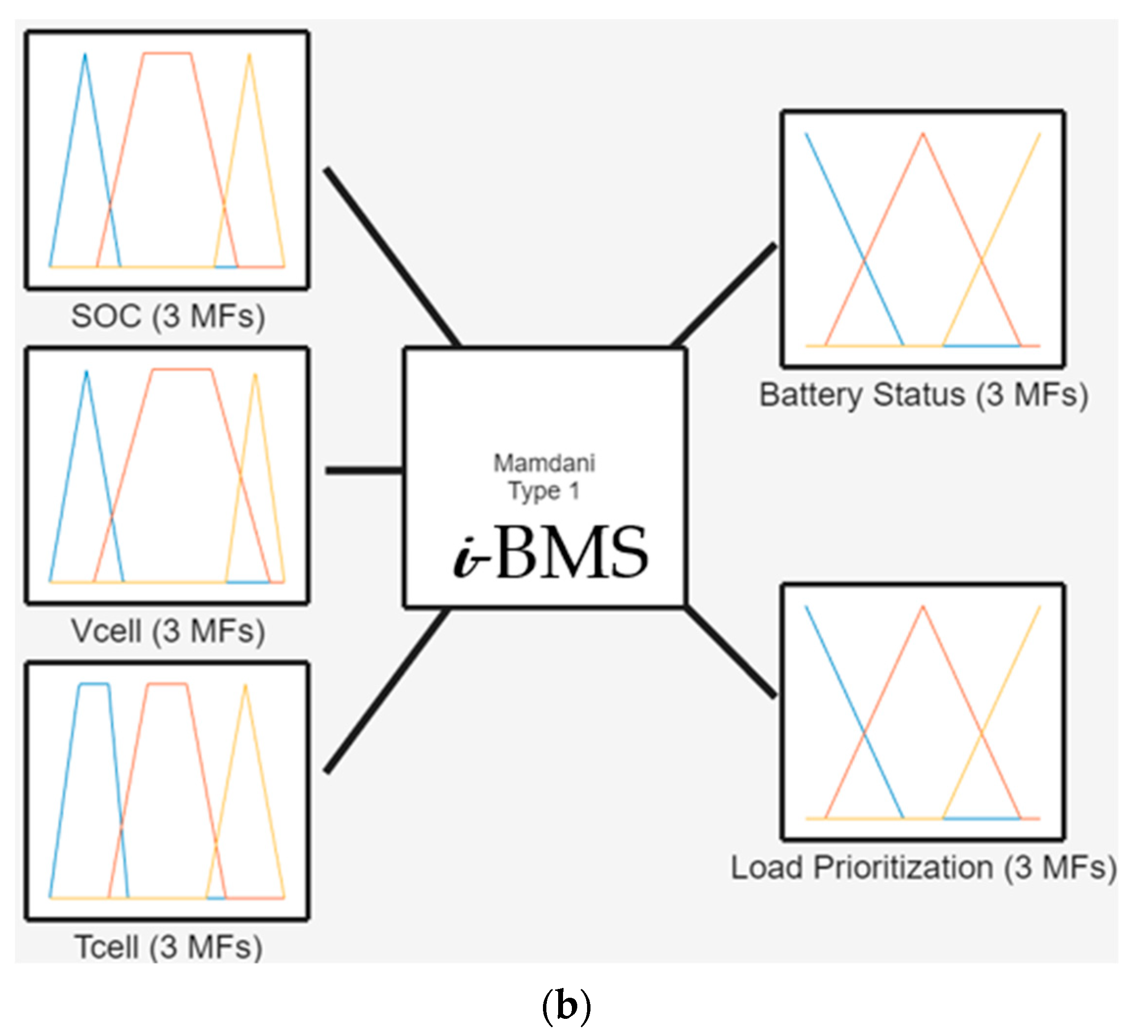 Technologies 13 00214 g006b