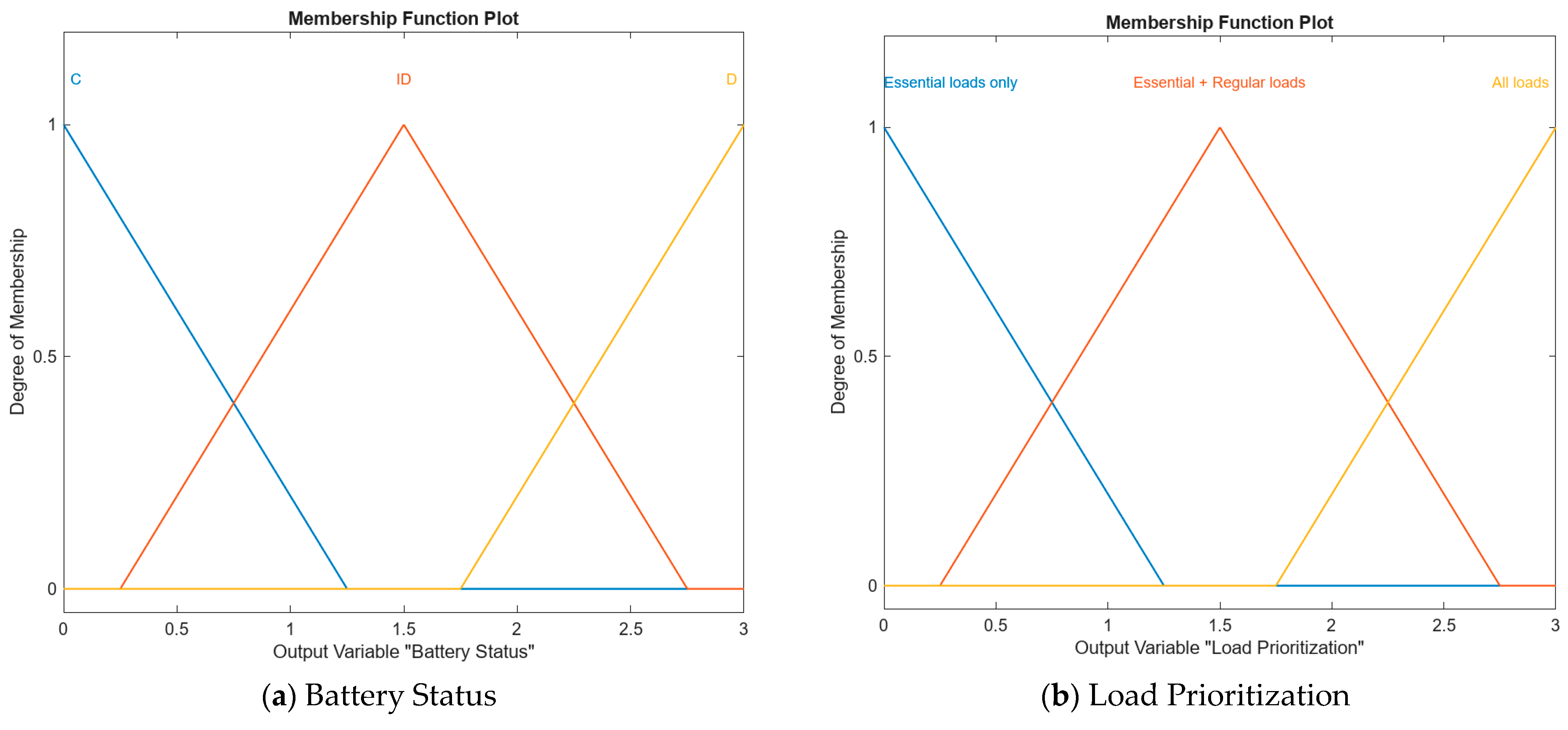 Technologies 13 00214 g008