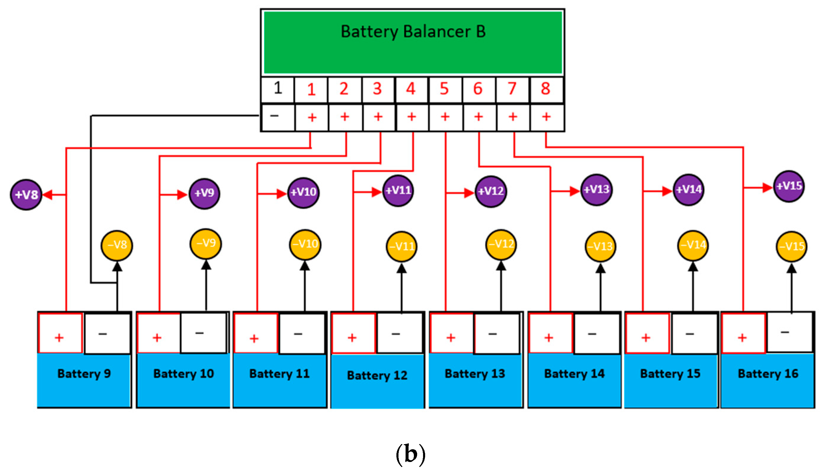 Technologies 13 00214 g013b