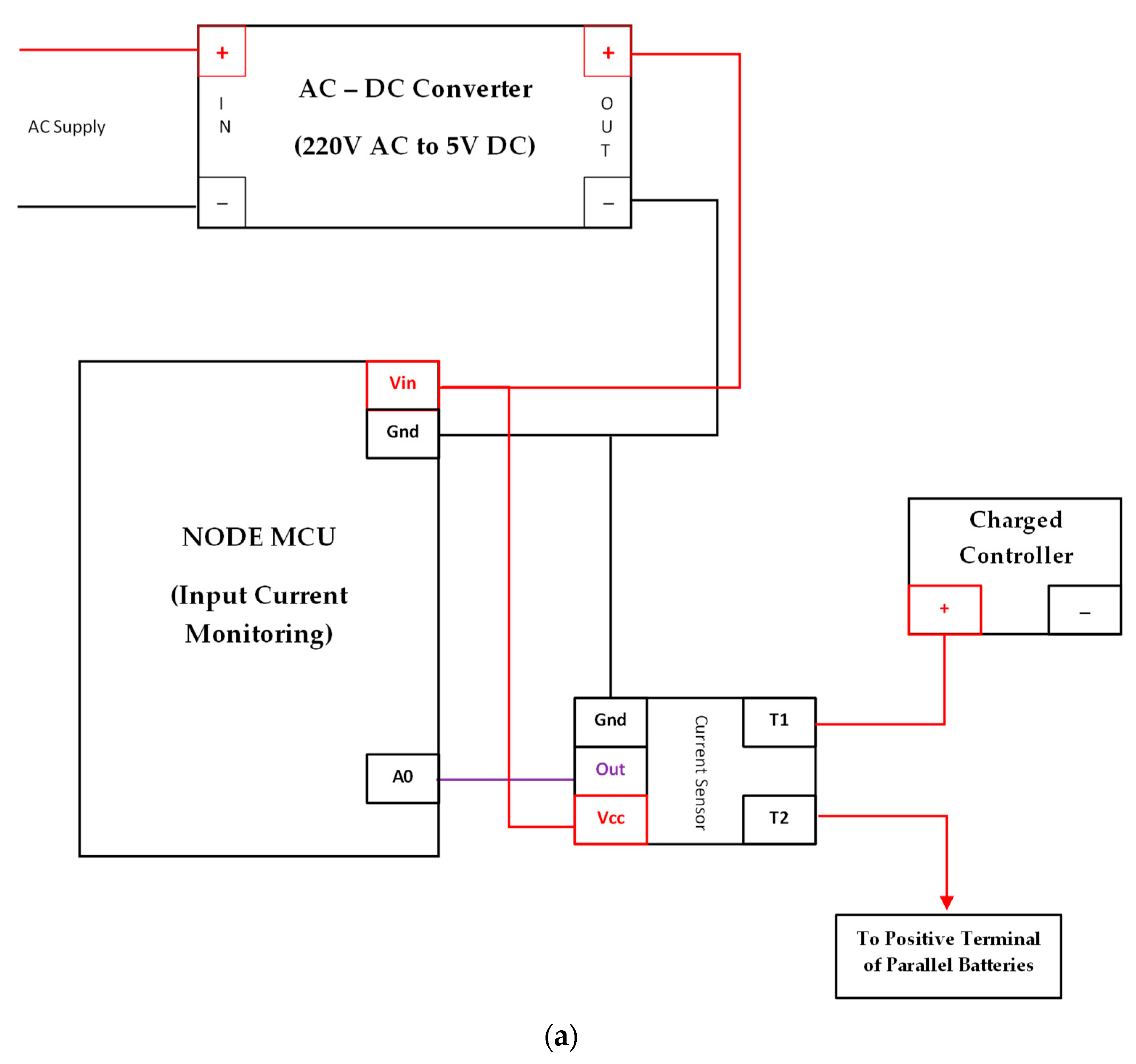 Technologies 13 00214 g014a