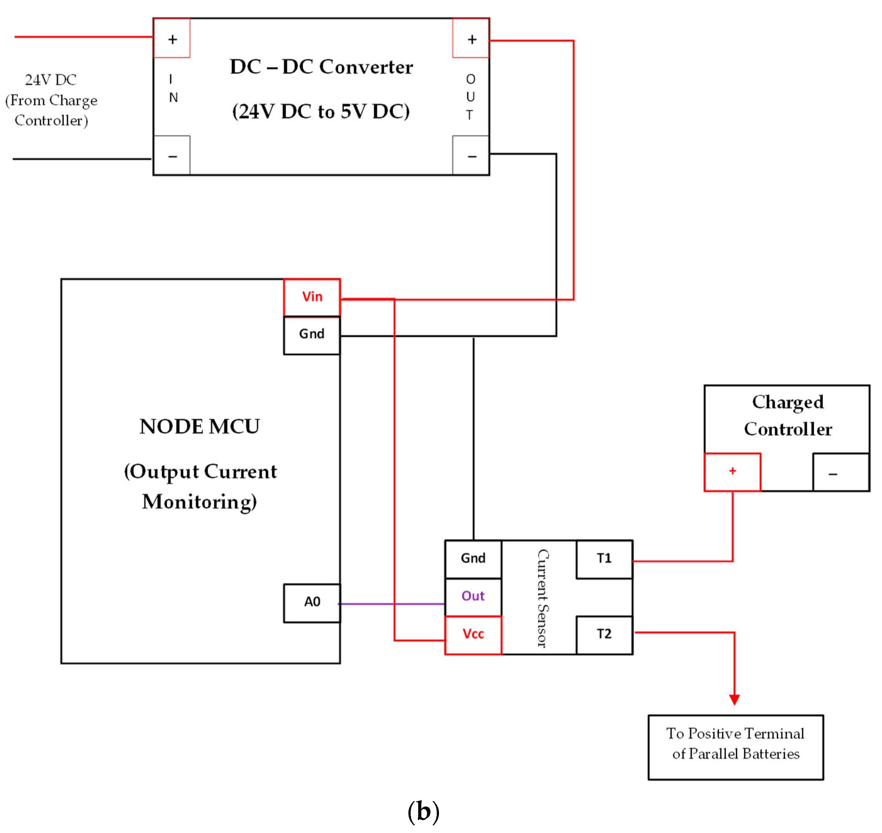 Technologies 13 00214 g014b
