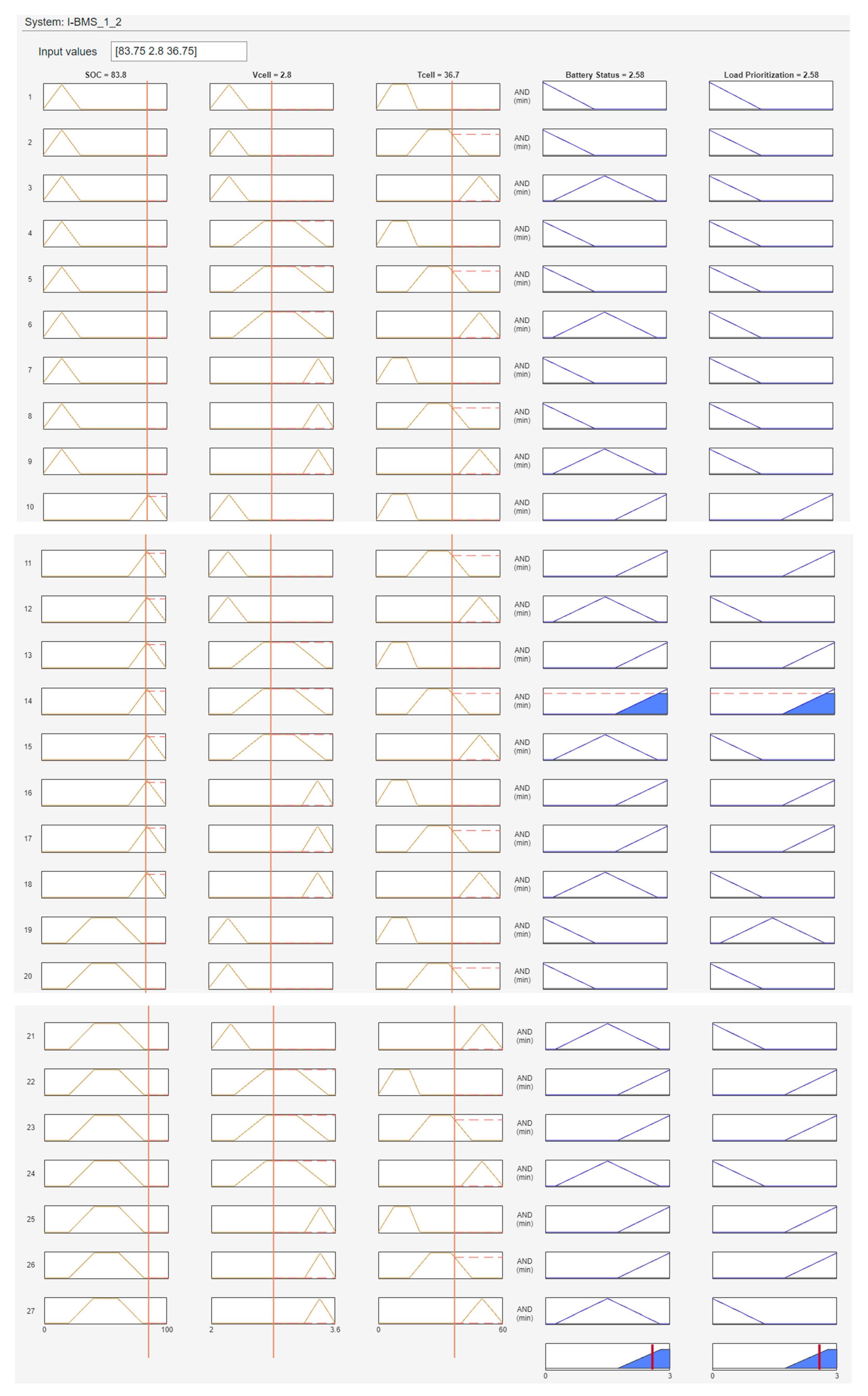 Technologies 13 00214 g022