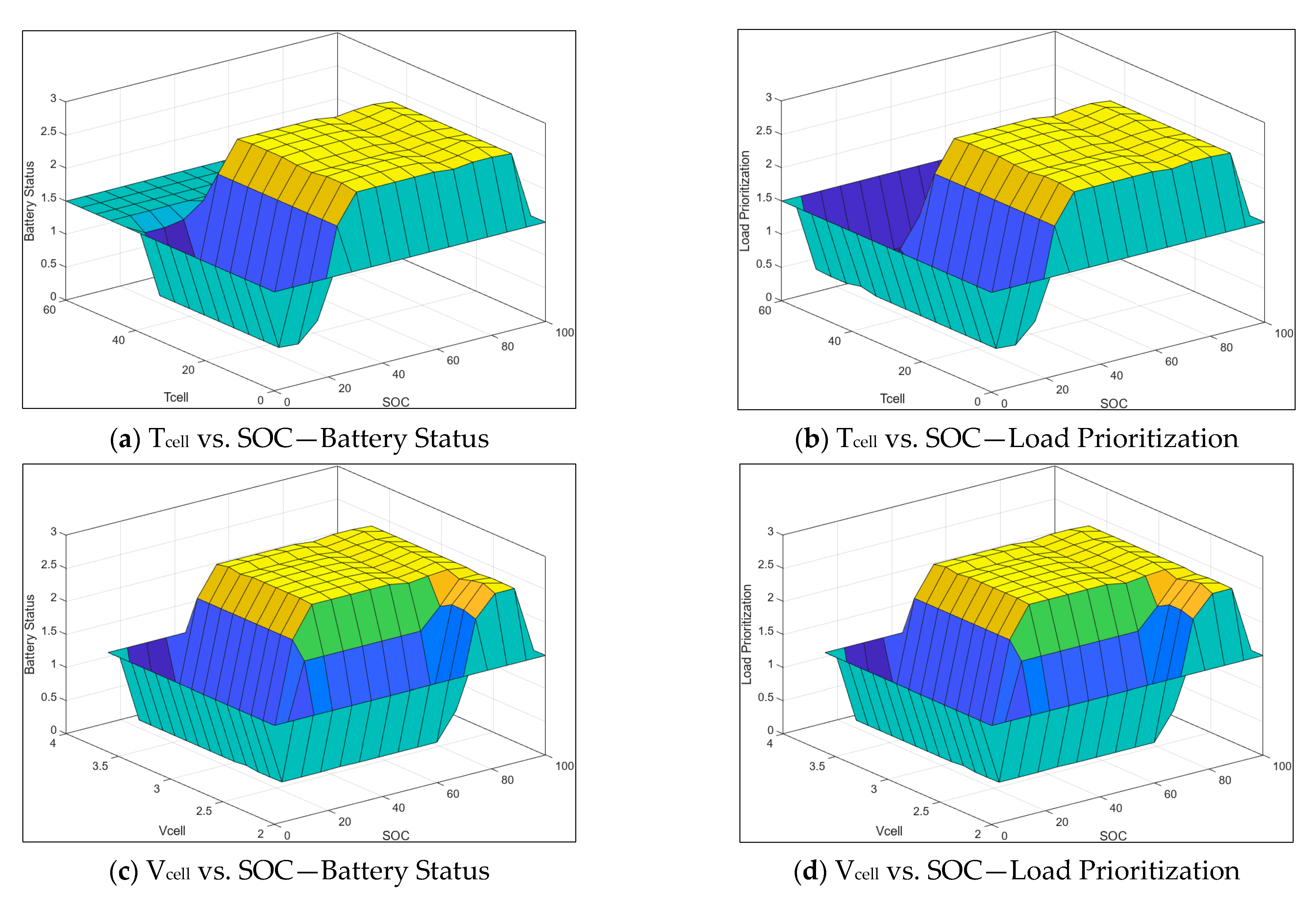 Technologies 13 00214 g023a