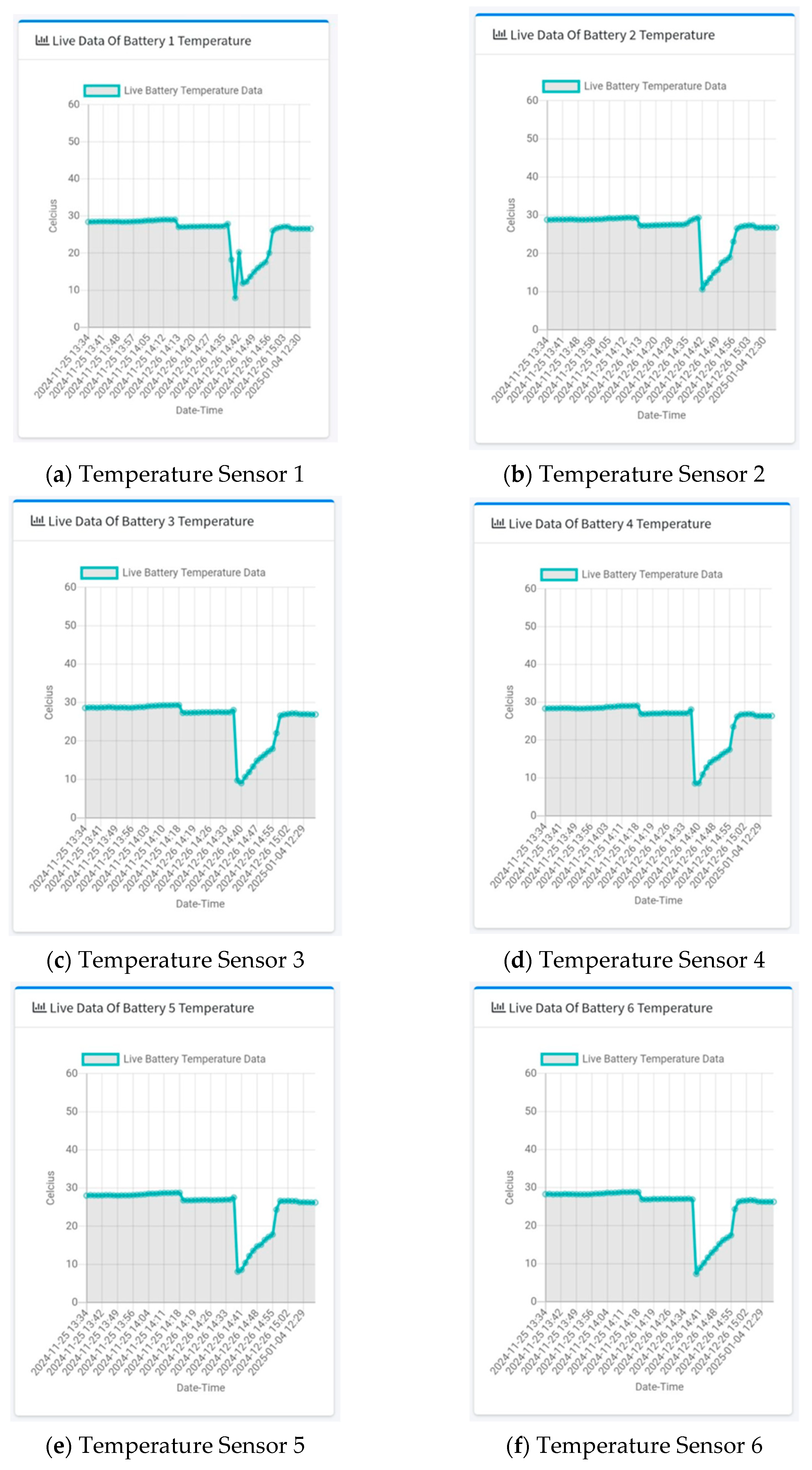 Technologies 13 00214 g029a