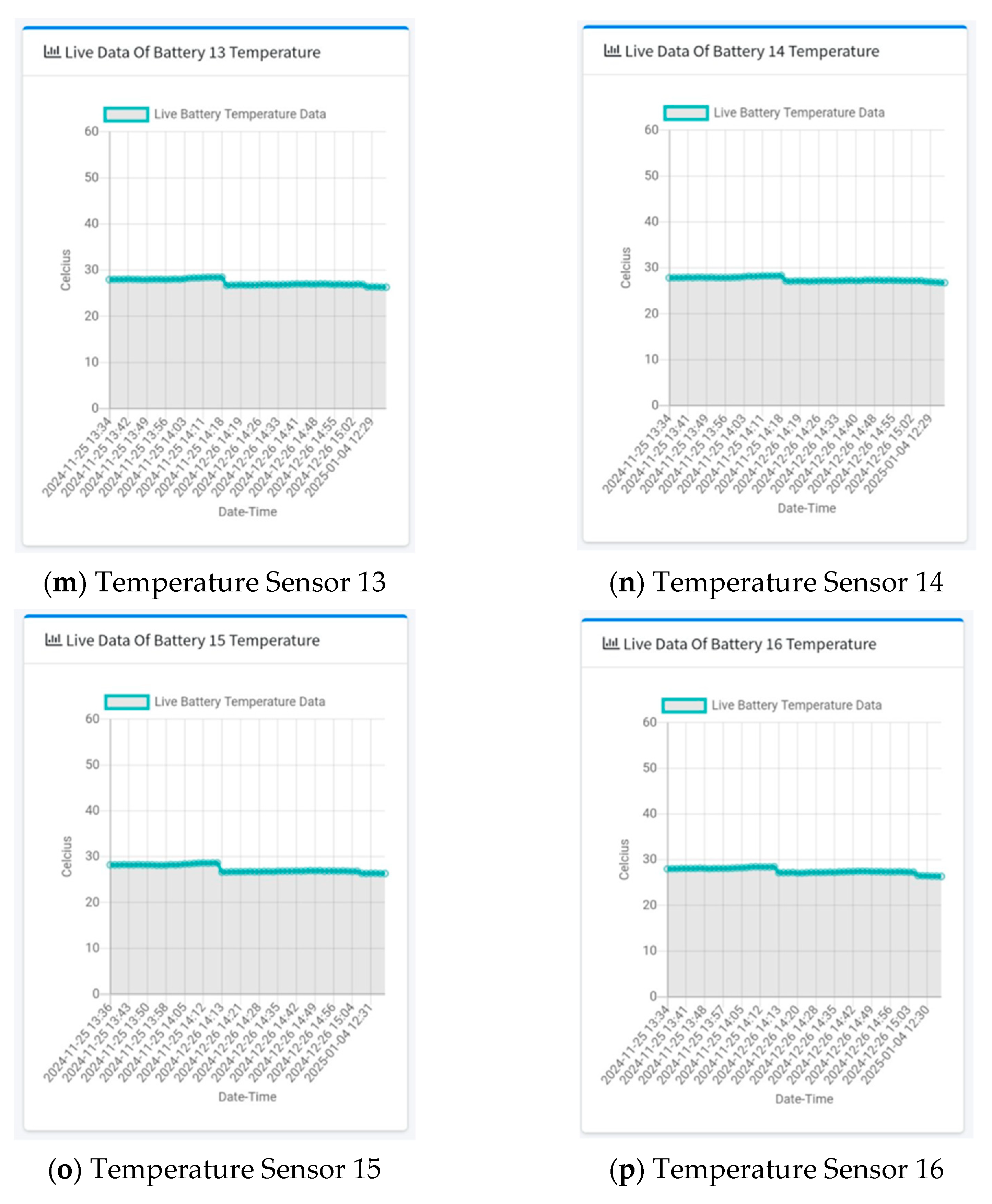 Technologies 13 00214 g029c