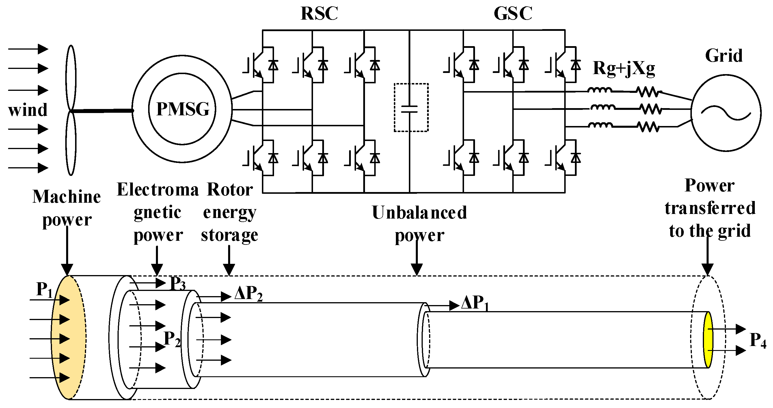 Technologies 13 00215 g002