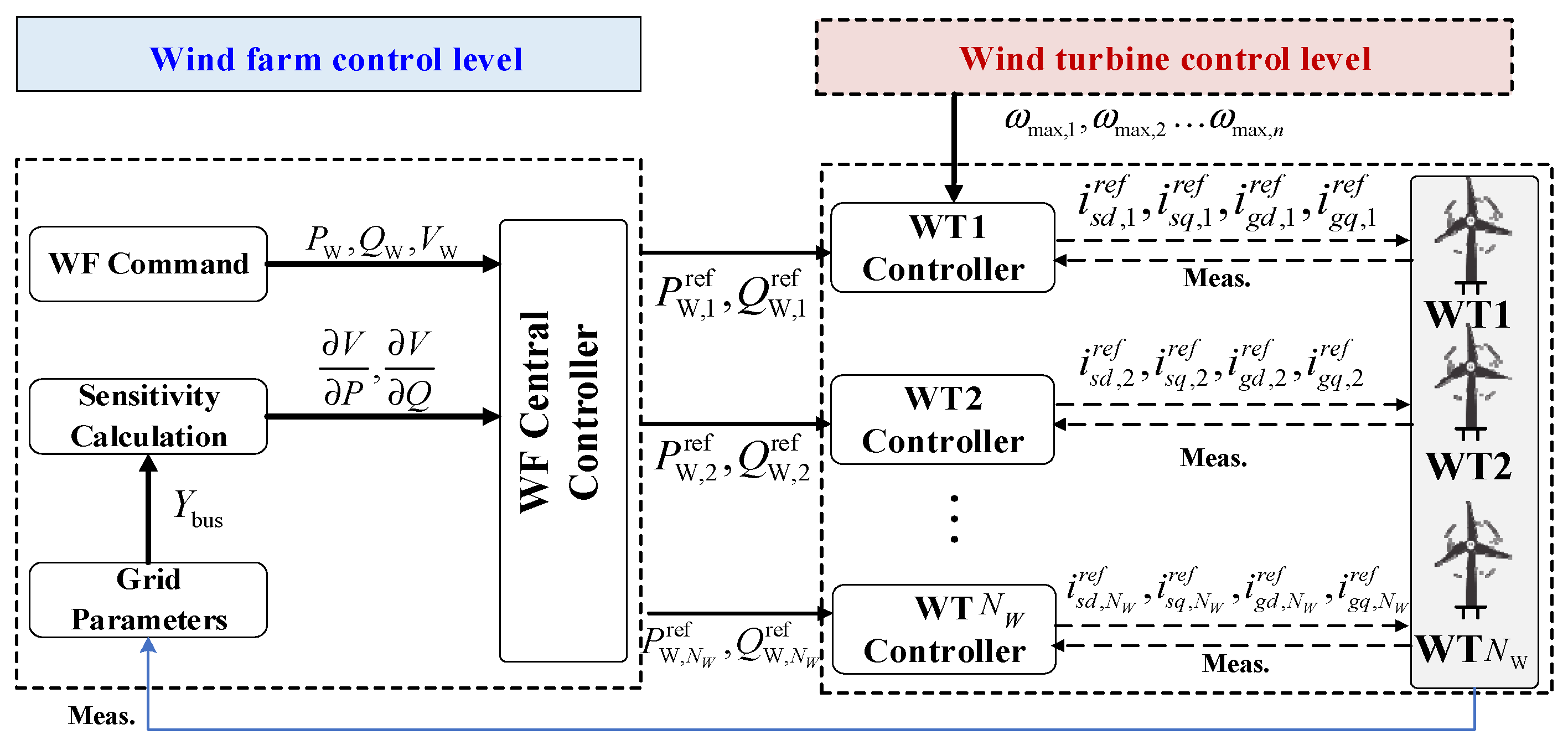 Technologies 13 00215 g003
