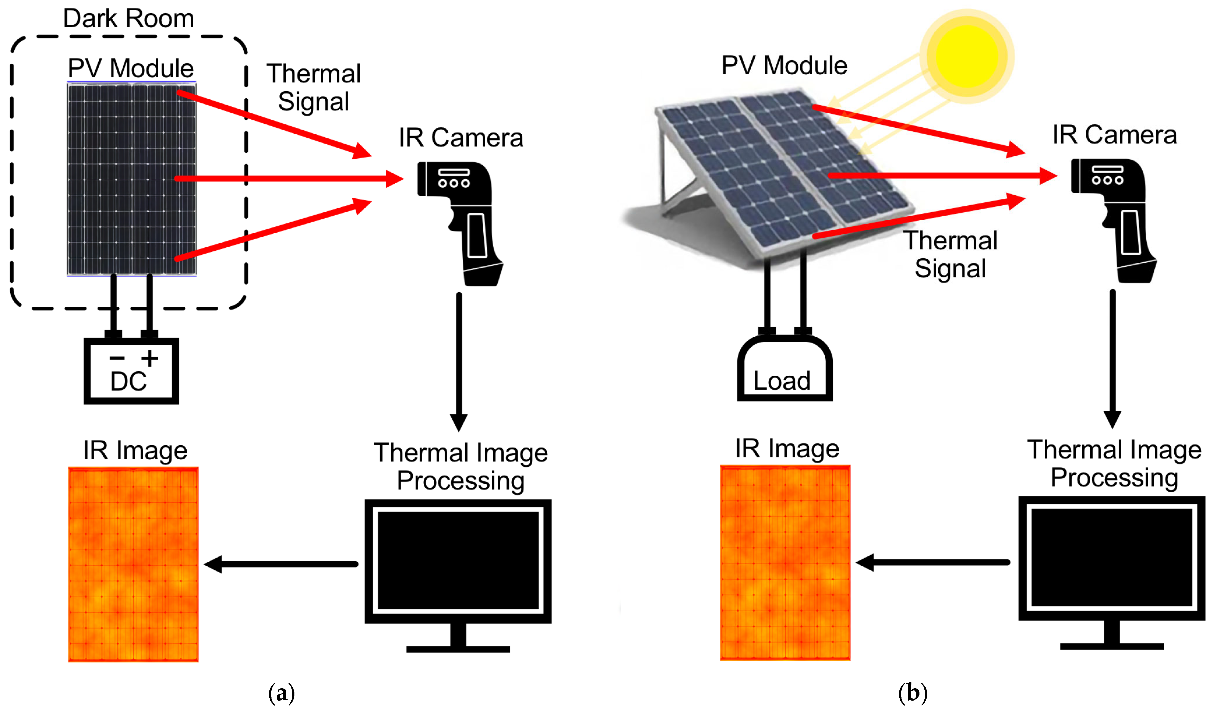 Technologies 13 00220 g004