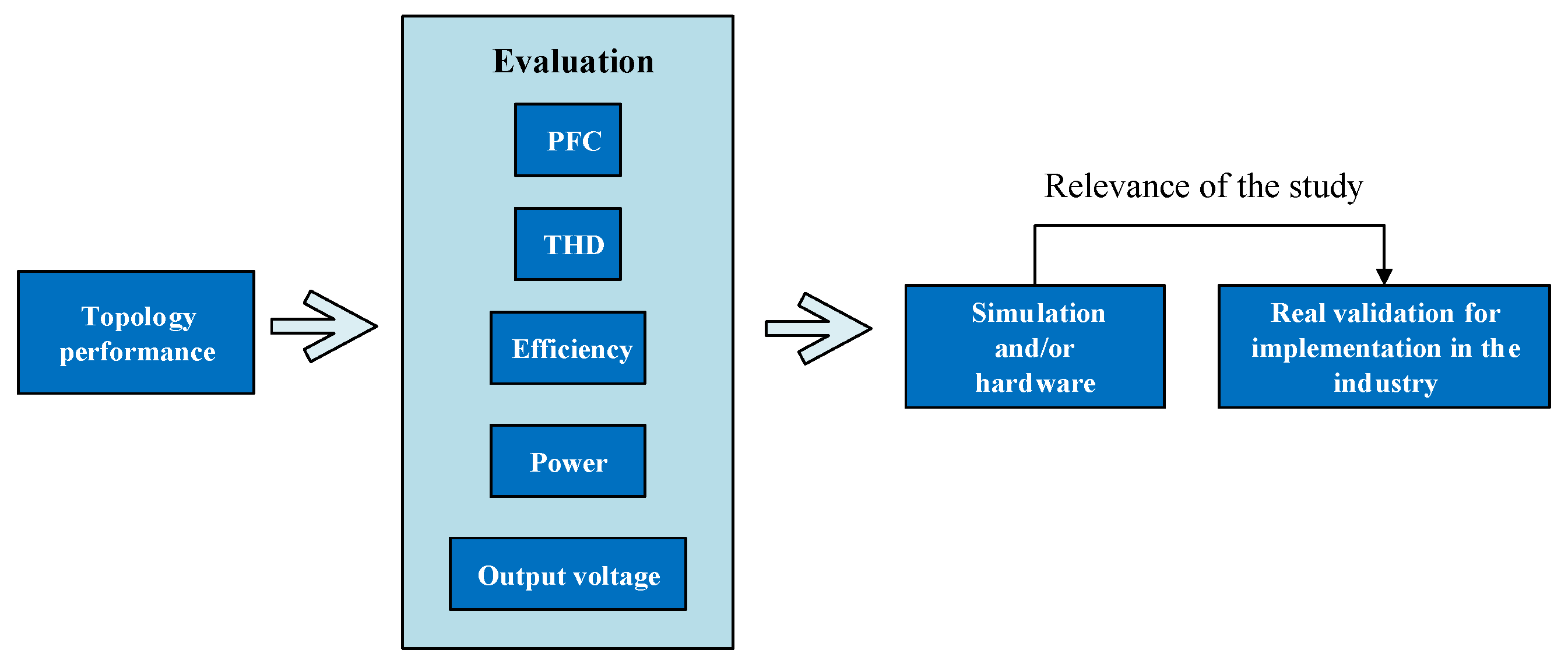 Technologies 13 00221 g001