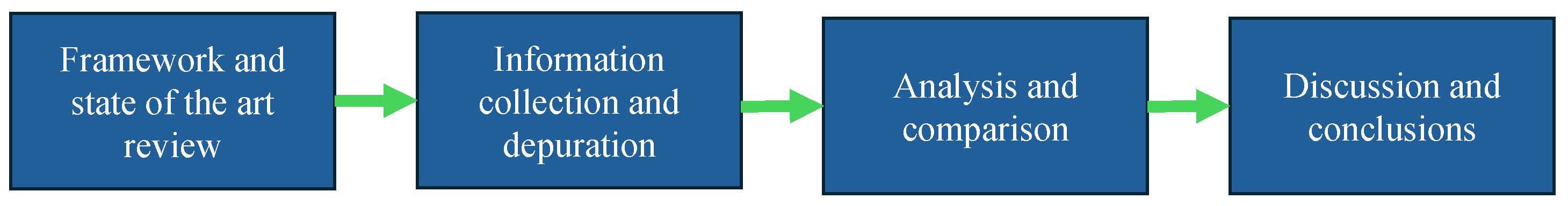 Technologies 13 00221 g002