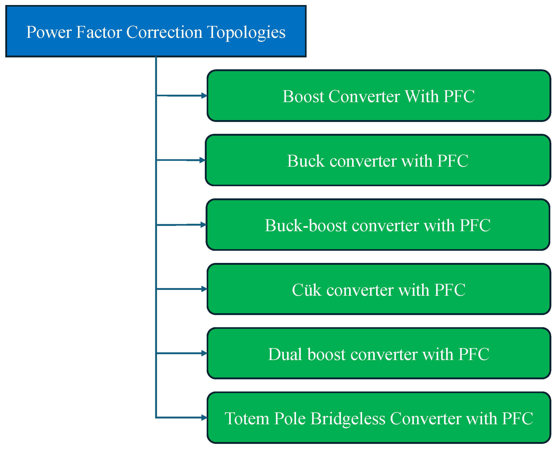 Technologies 13 00221 g004