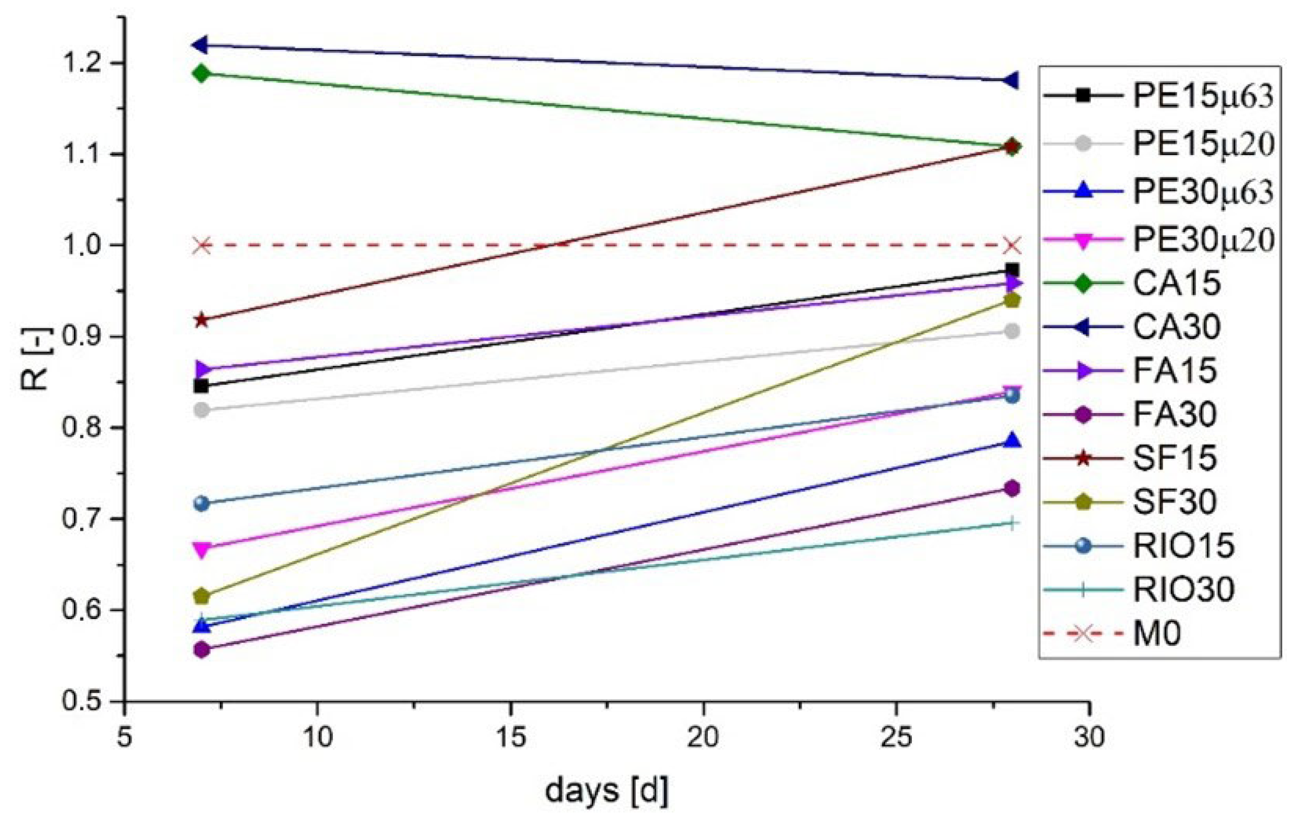 Technologies 13 00224 g005