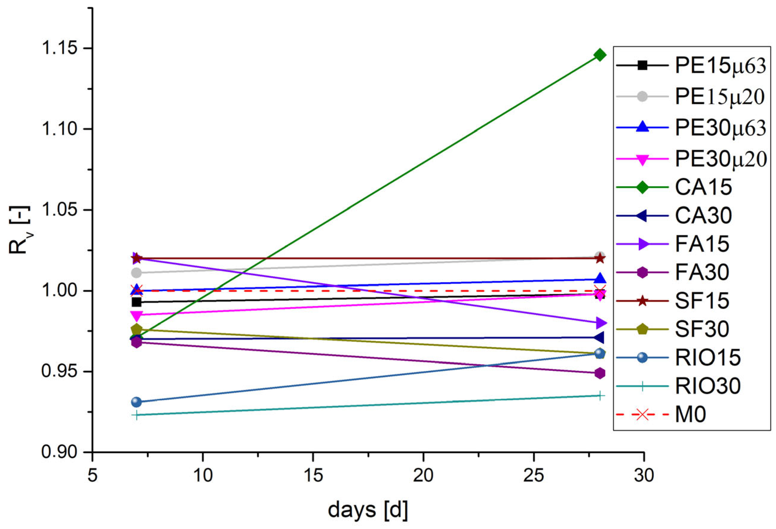 Technologies 13 00224 g006