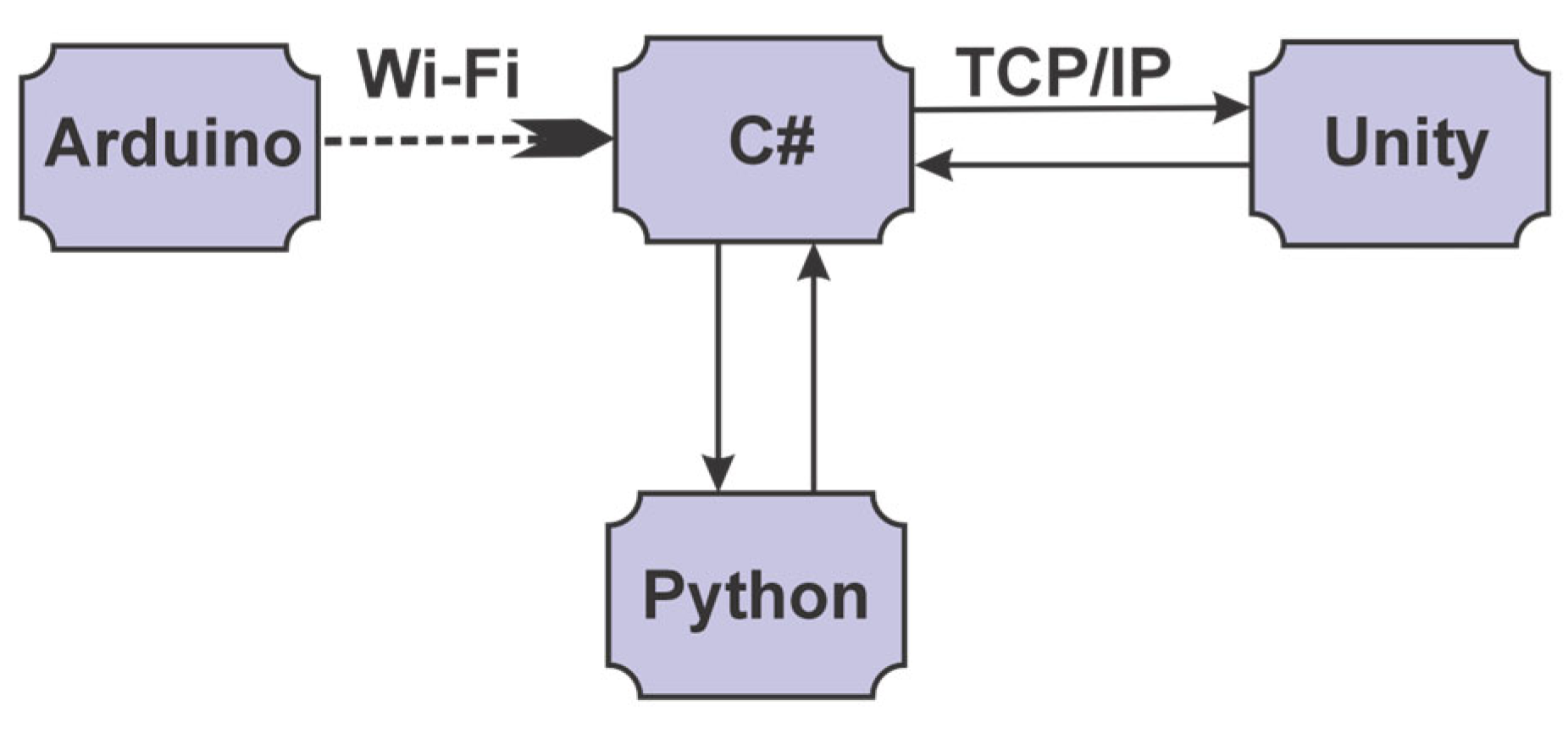 Technologies 13 00227 g006