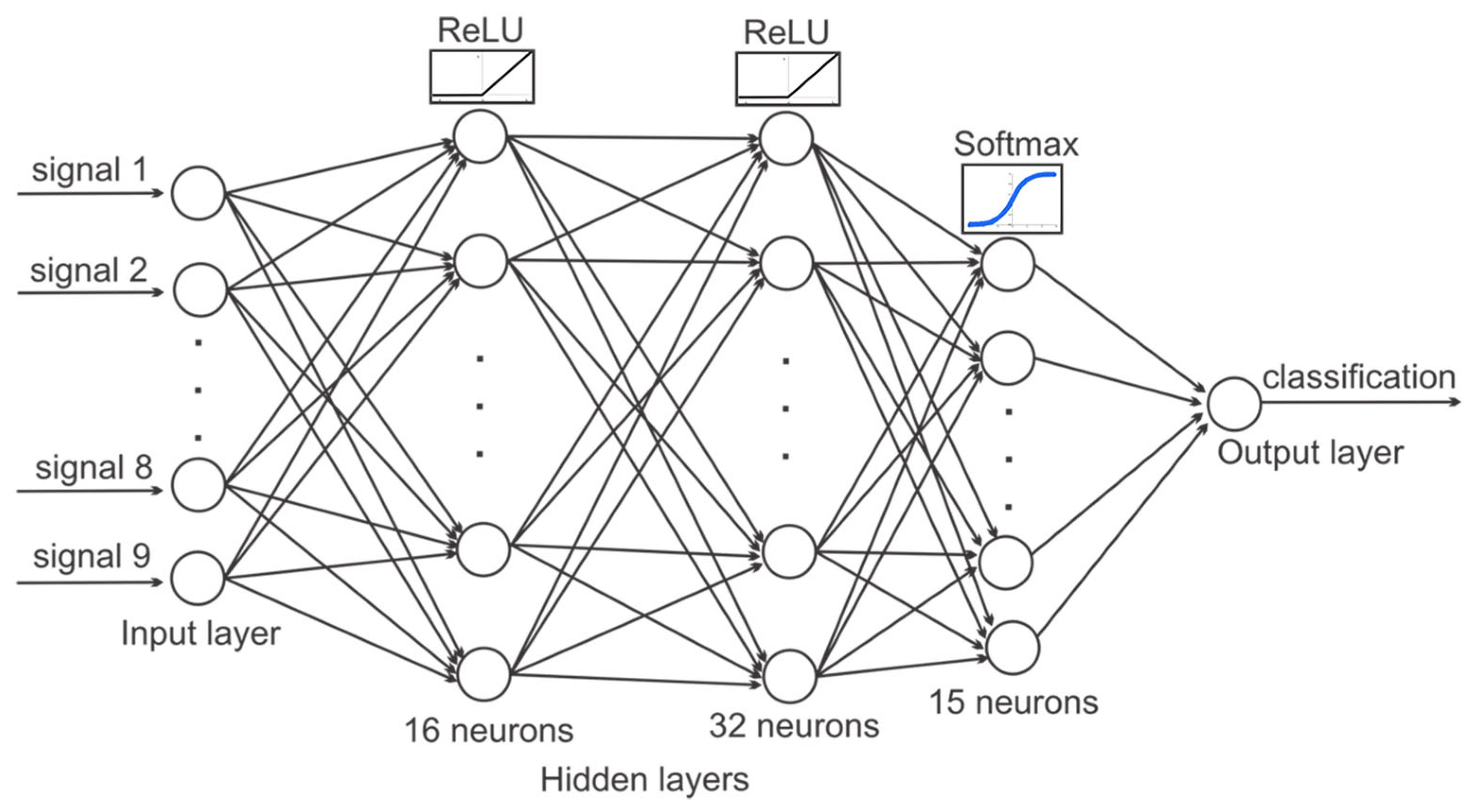 Technologies 13 00227 g012