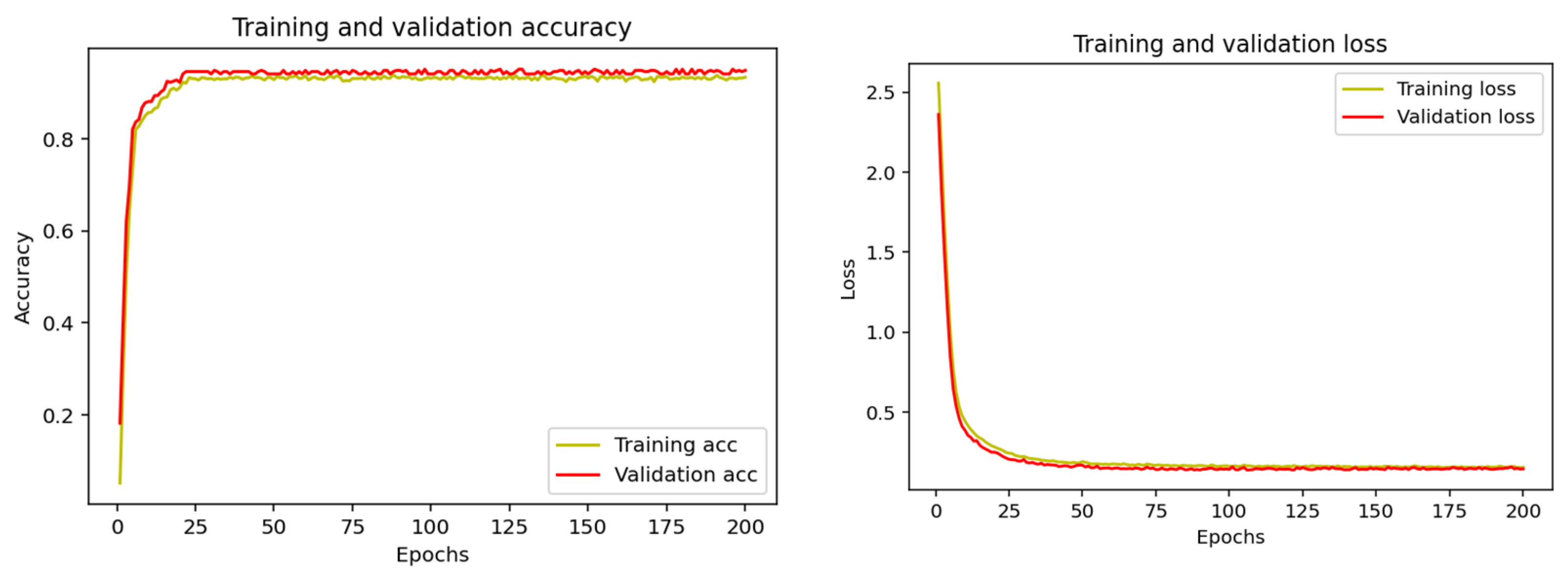 Technologies 13 00227 g013