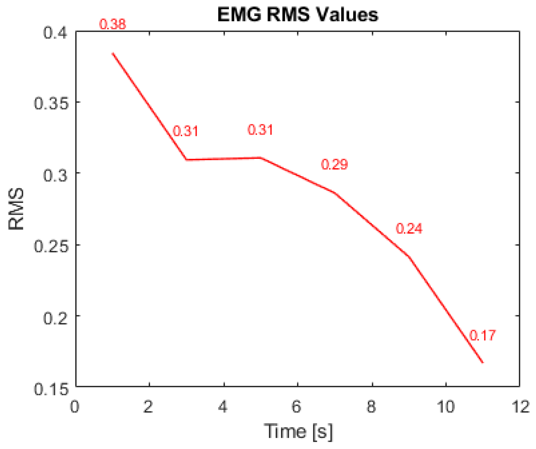 Technologies 13 00227 g027