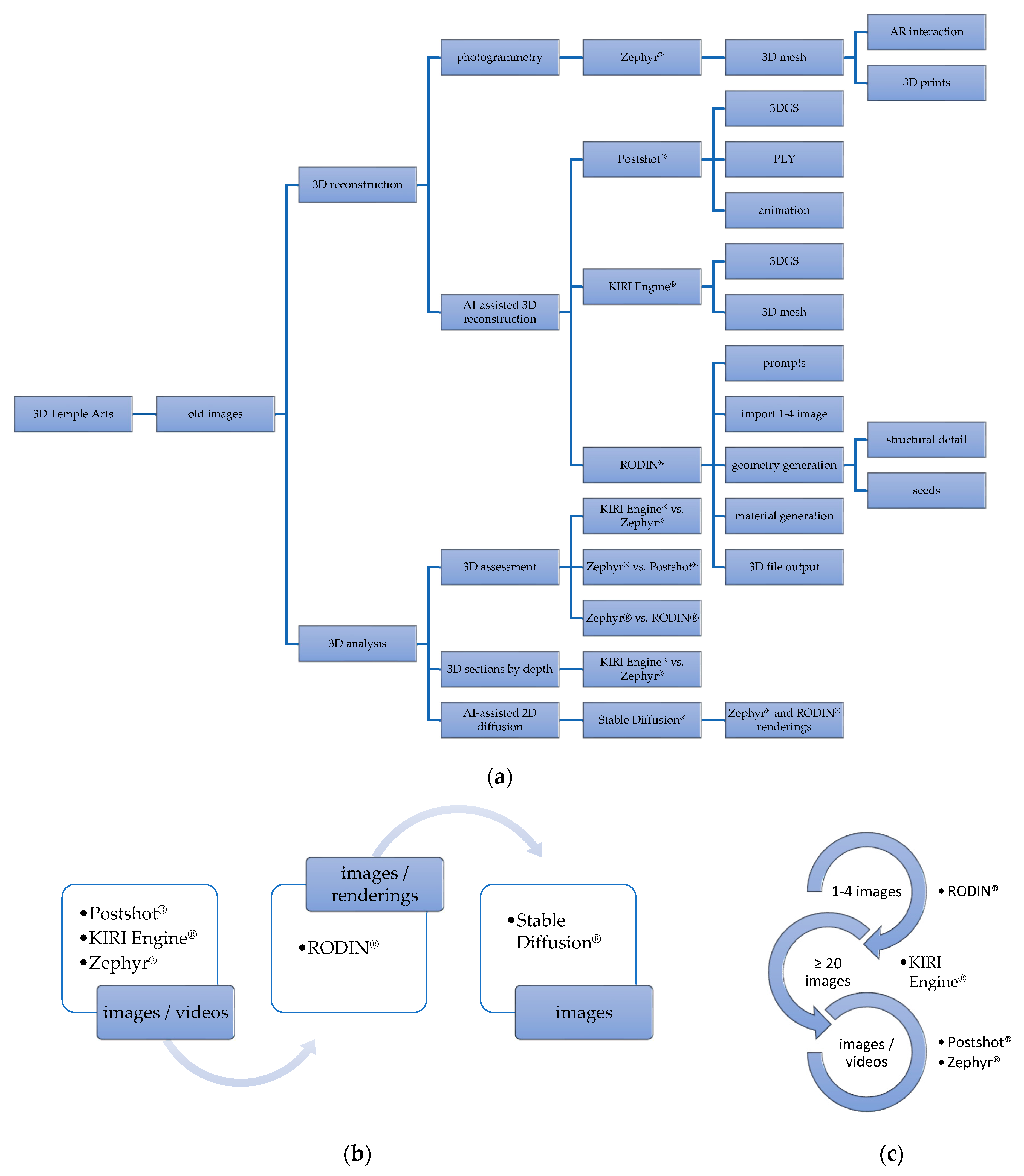 Technologies 13 00229 g003