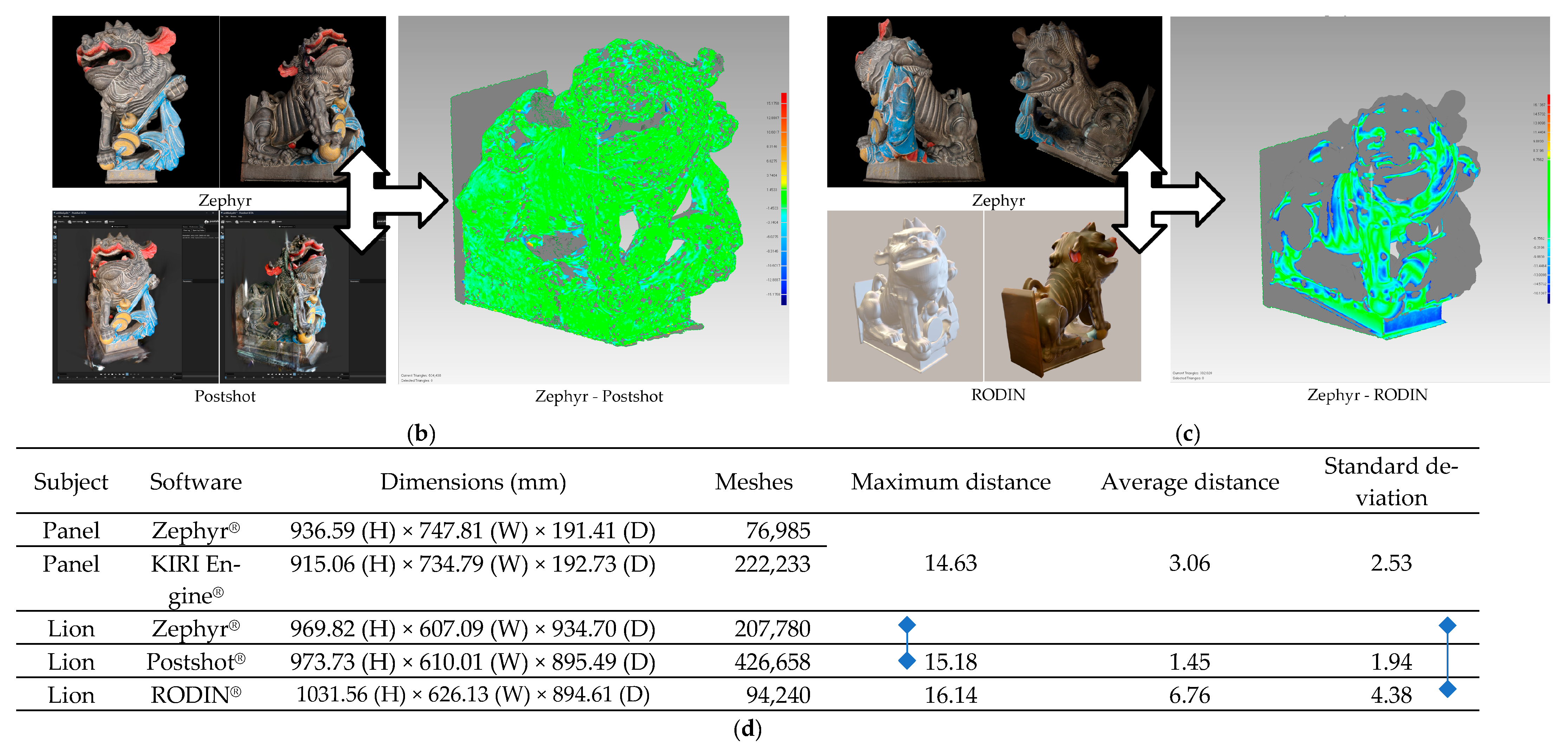 Technologies 13 00229 g009b
