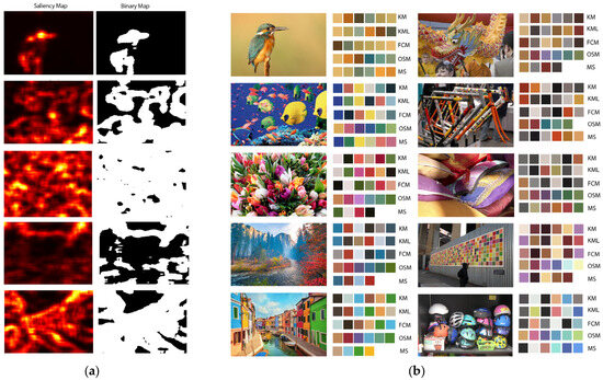 New Approach to Dominant and Prominent Color Extraction in Images with ...