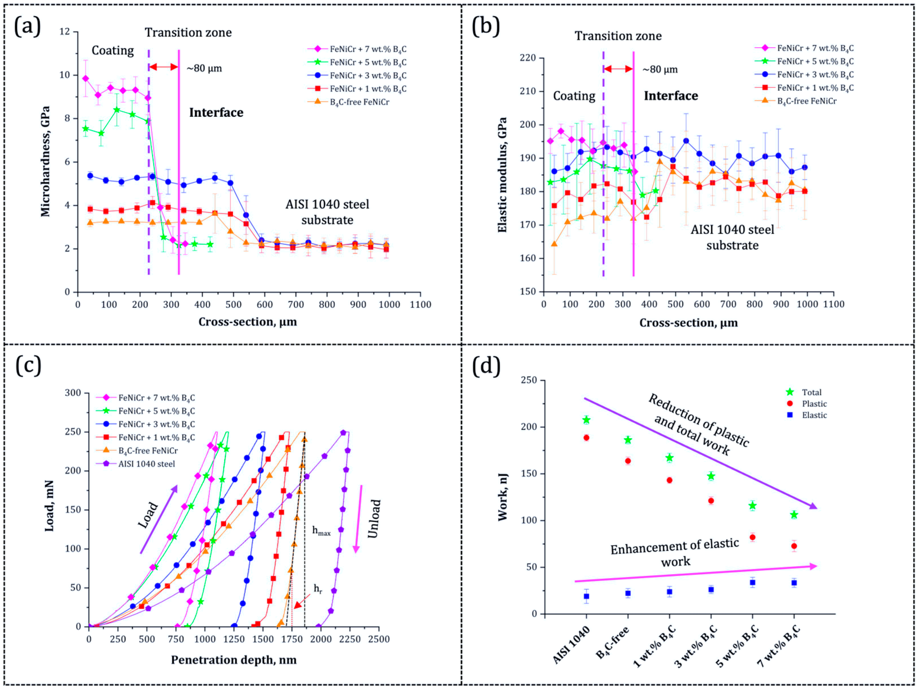 Technologies 13 00231 g005