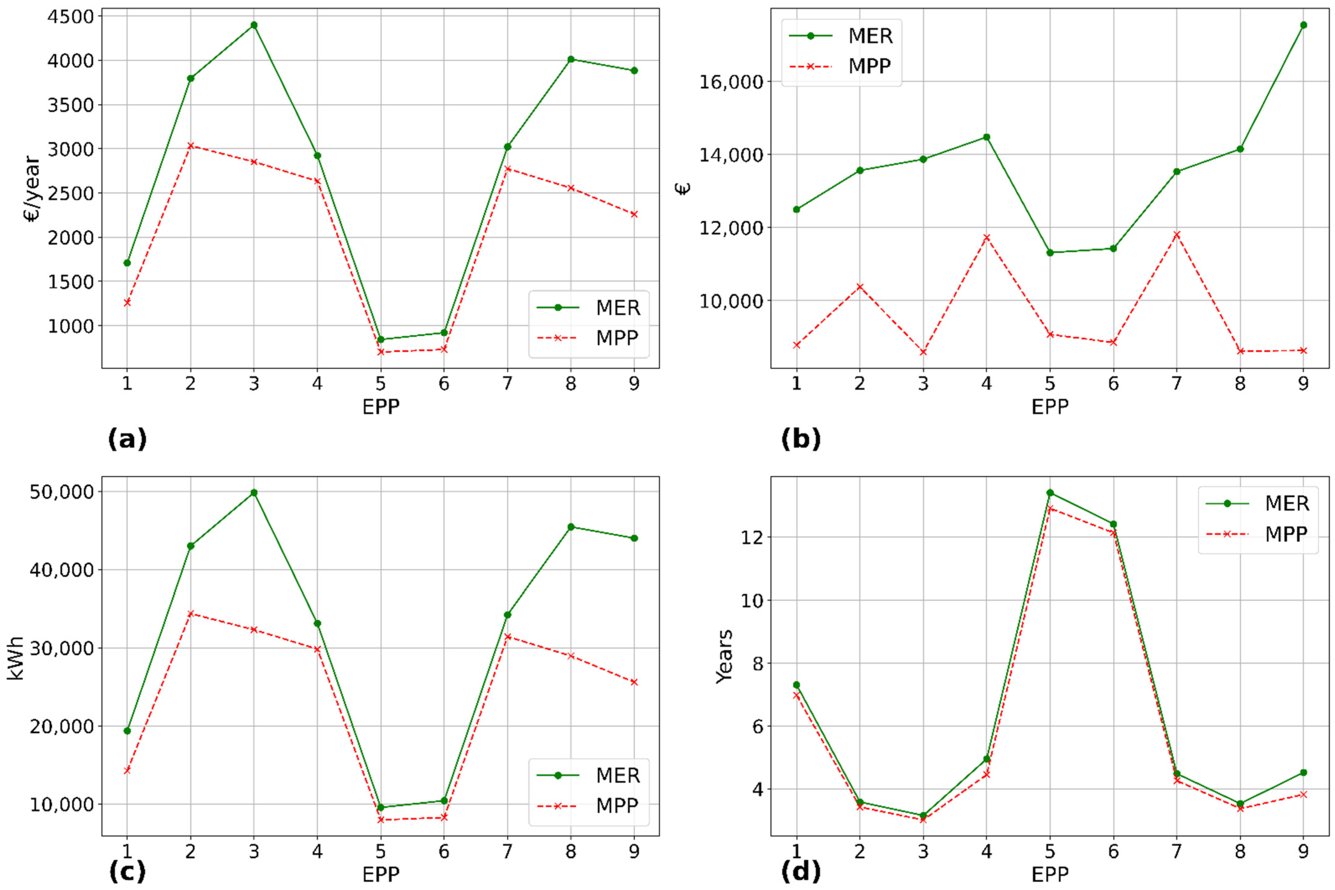 Technologies 13 00233 g006