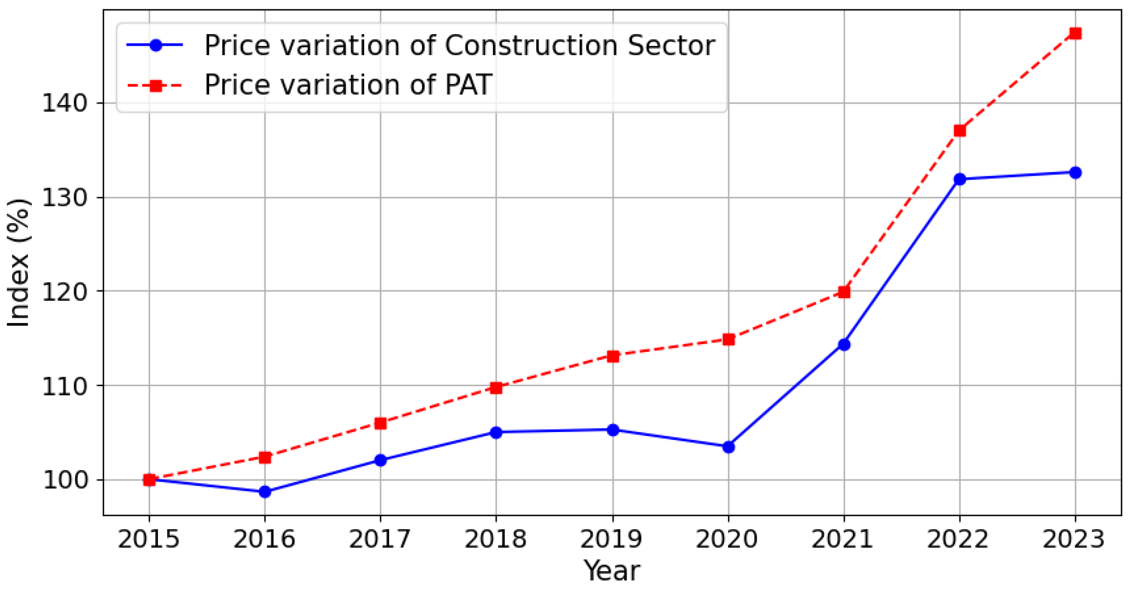 Technologies 13 00233 g007