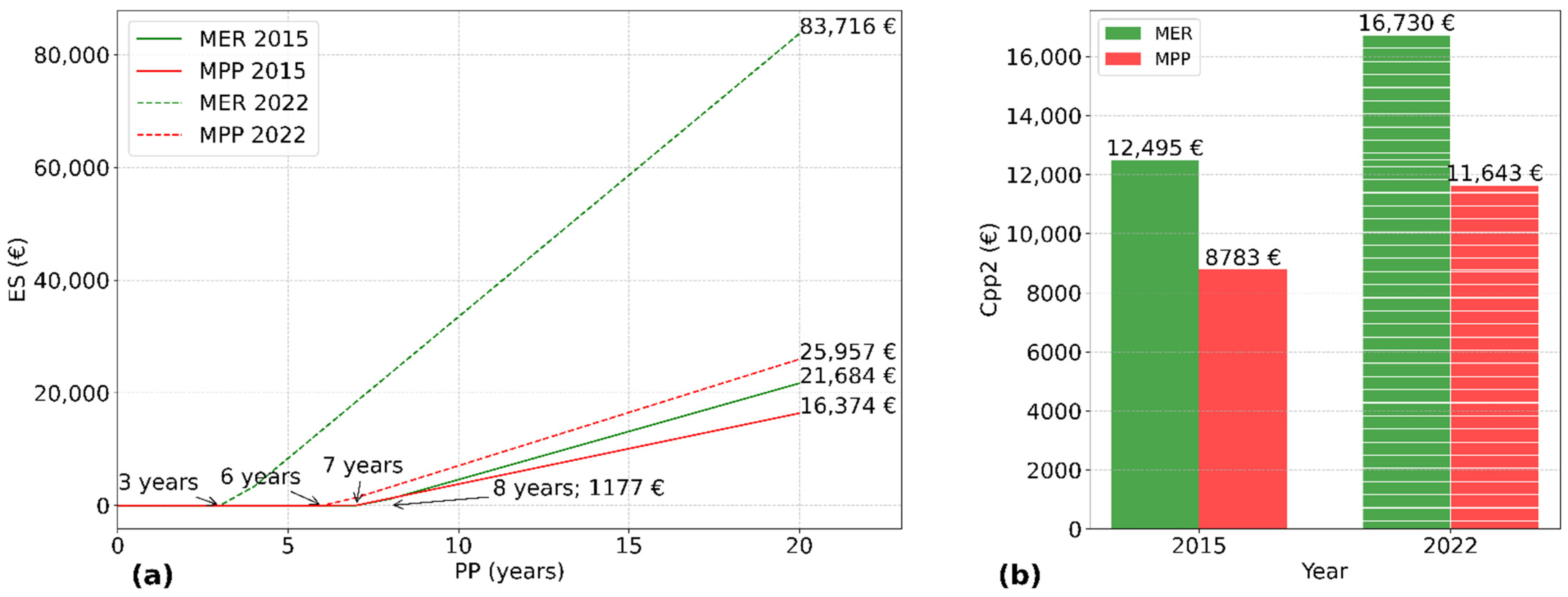 Technologies 13 00233 g008