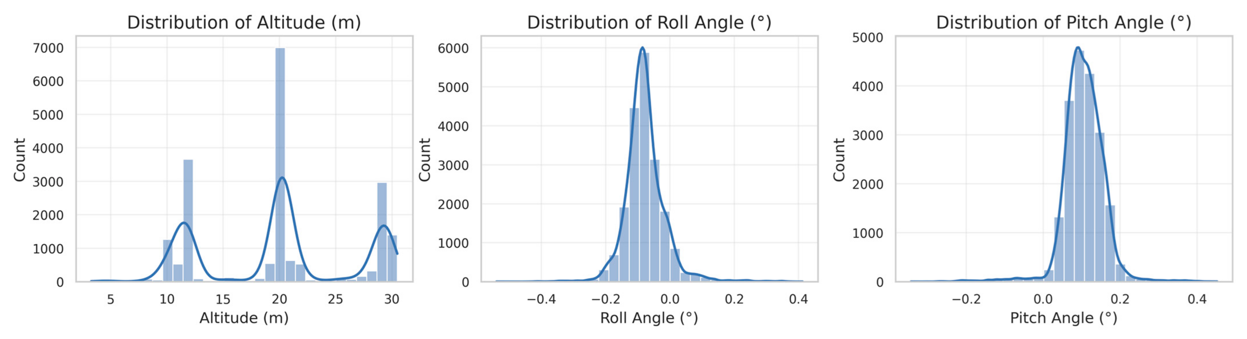 Technologies 13 00235 g001a