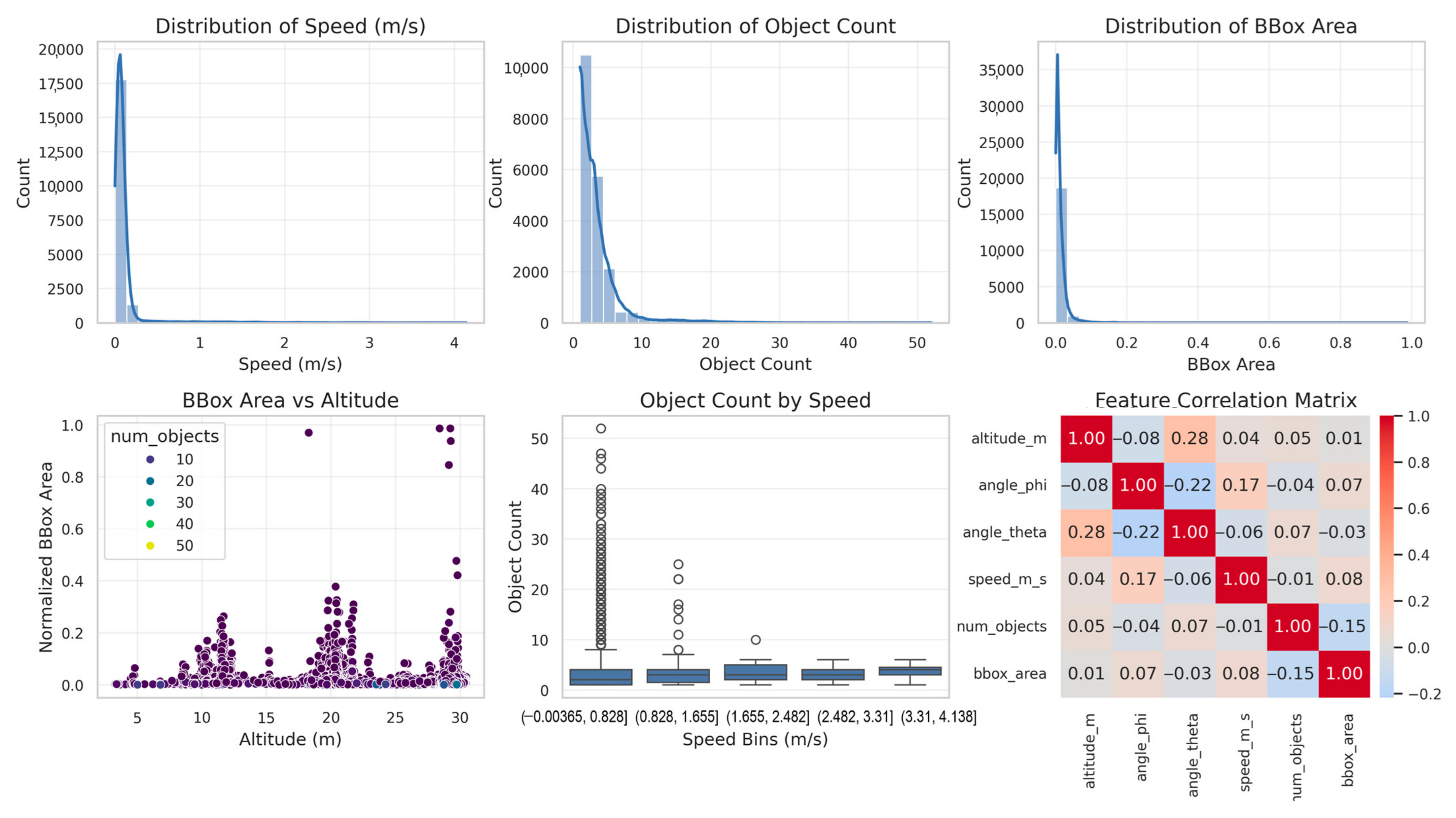 Technologies 13 00235 g001b