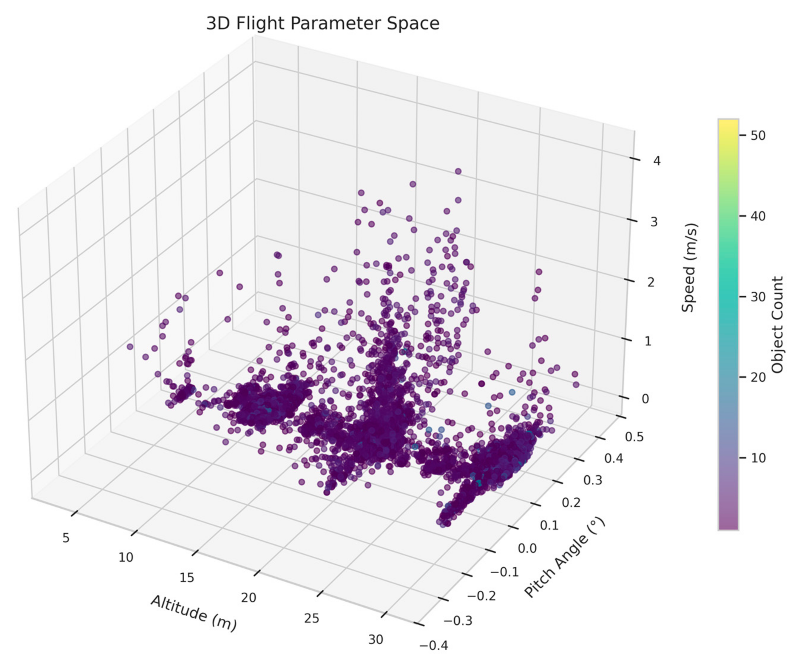 Technologies 13 00235 g002